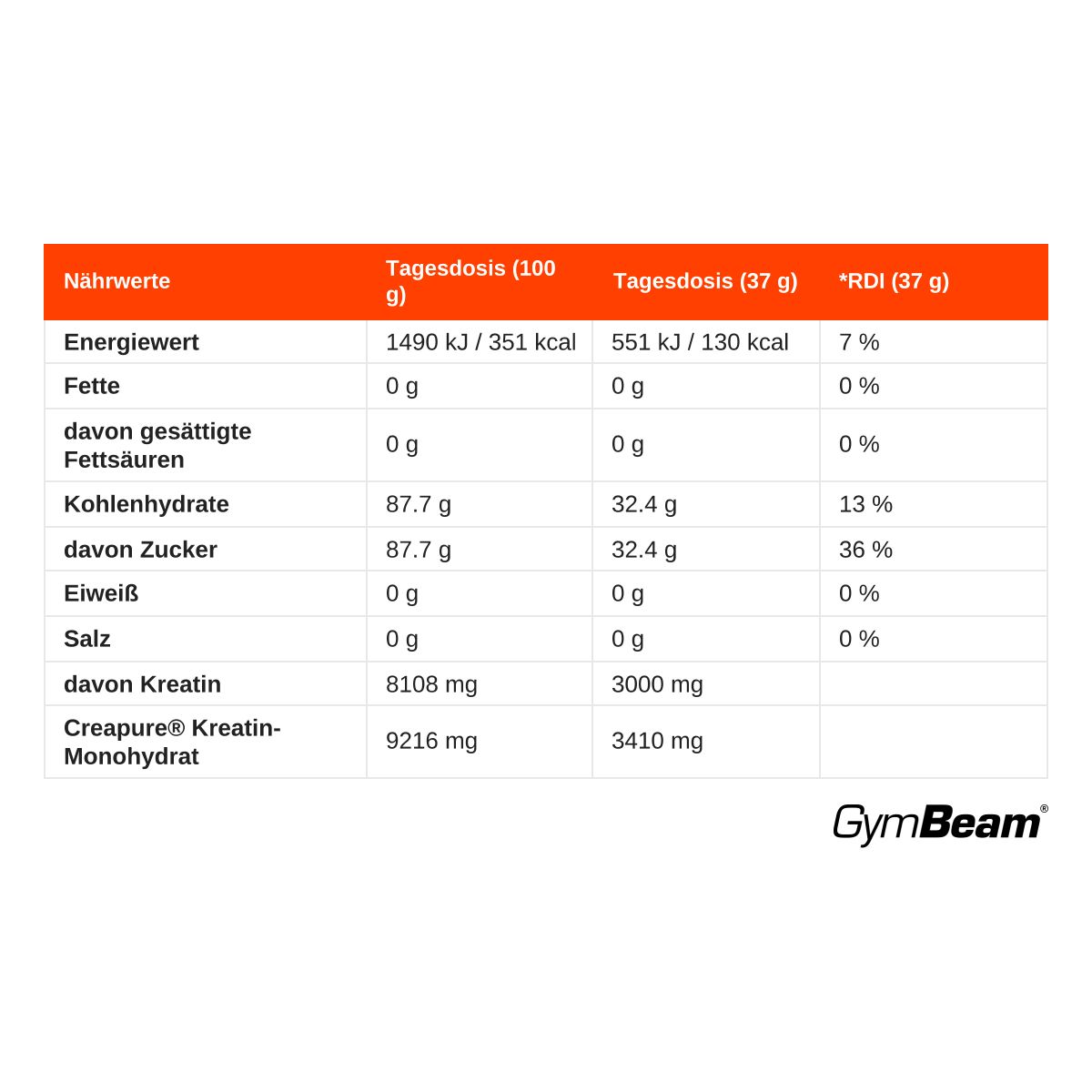 Nährwerttabelle für GymBeam Kreatin Monohydrat Creapure mit Dextrose, 100g und 37g Portionen.