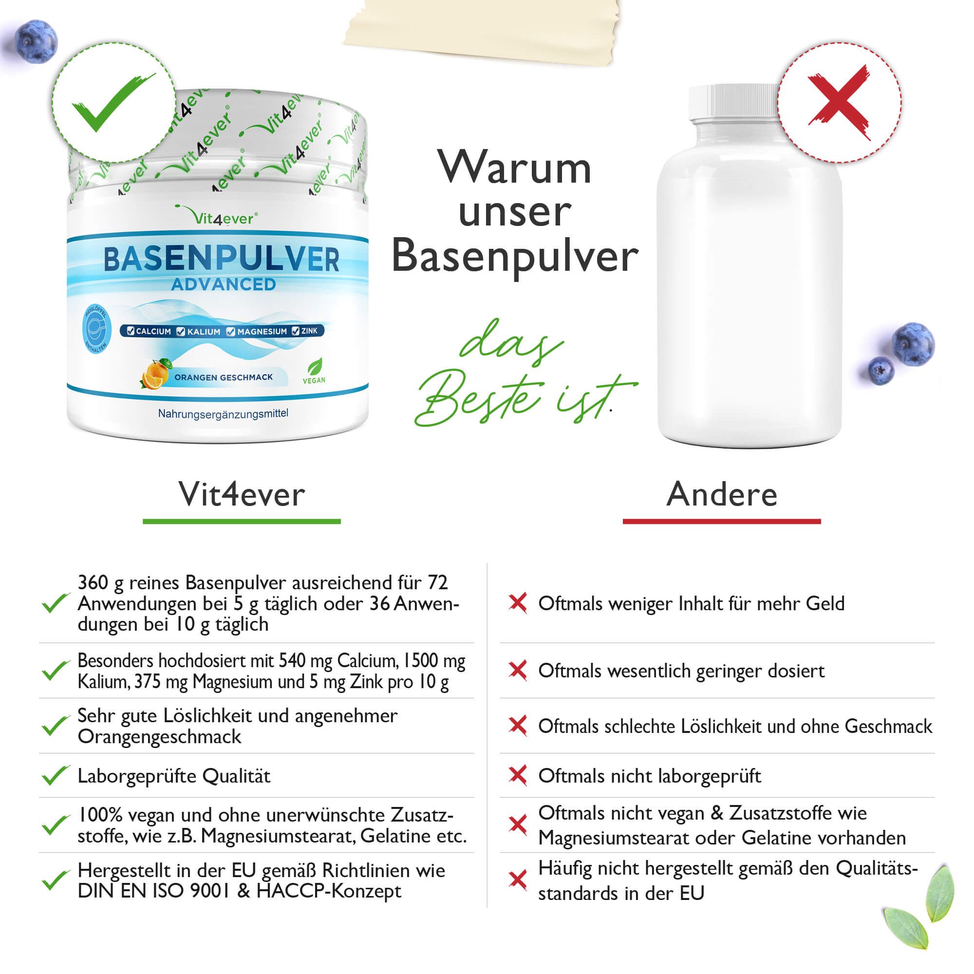 Vergleich von Basenpulver. Links: Vit4ever Basenpulver, 360g, 72 Anwendungen. Rechts: Leere Flasche. Vorteile vs. Nachteile.