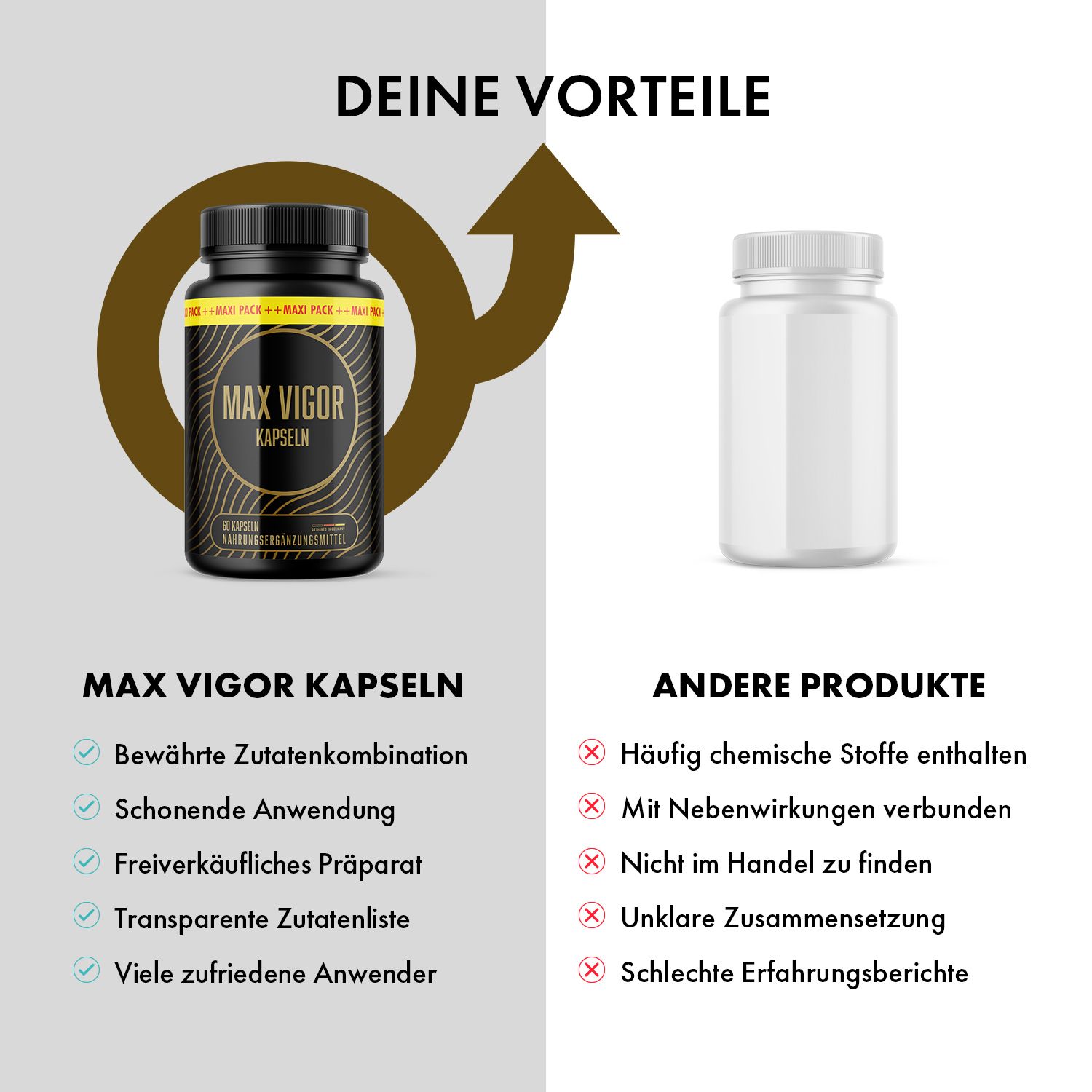 Vergleich von MAX VIGOR KAPSELN und einem anderen Produkt. MAX VIGOR KAPSELN: Bewährte Zutaten, einfache Anwendung, transparente Zutatenliste. Anderes Produkt: Chemische Stoffe, Nebenwirkungen.