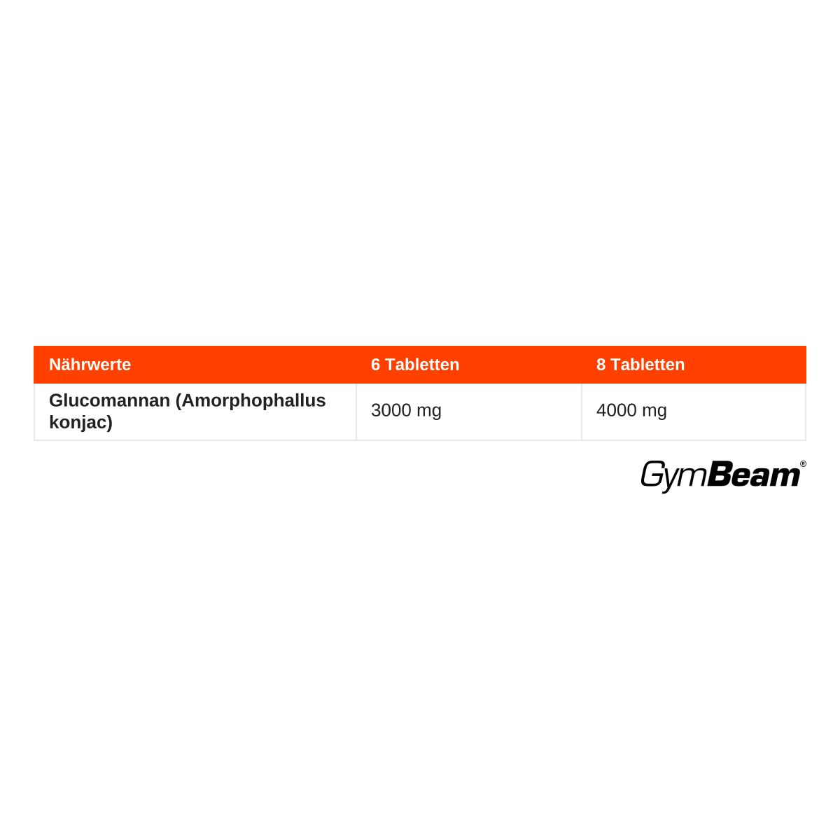 Tabelle mit Nährwerten für Glucomannan (Amorphophallus konjac) in 6 und 8 Tabletten, mit GymBeam Logo.