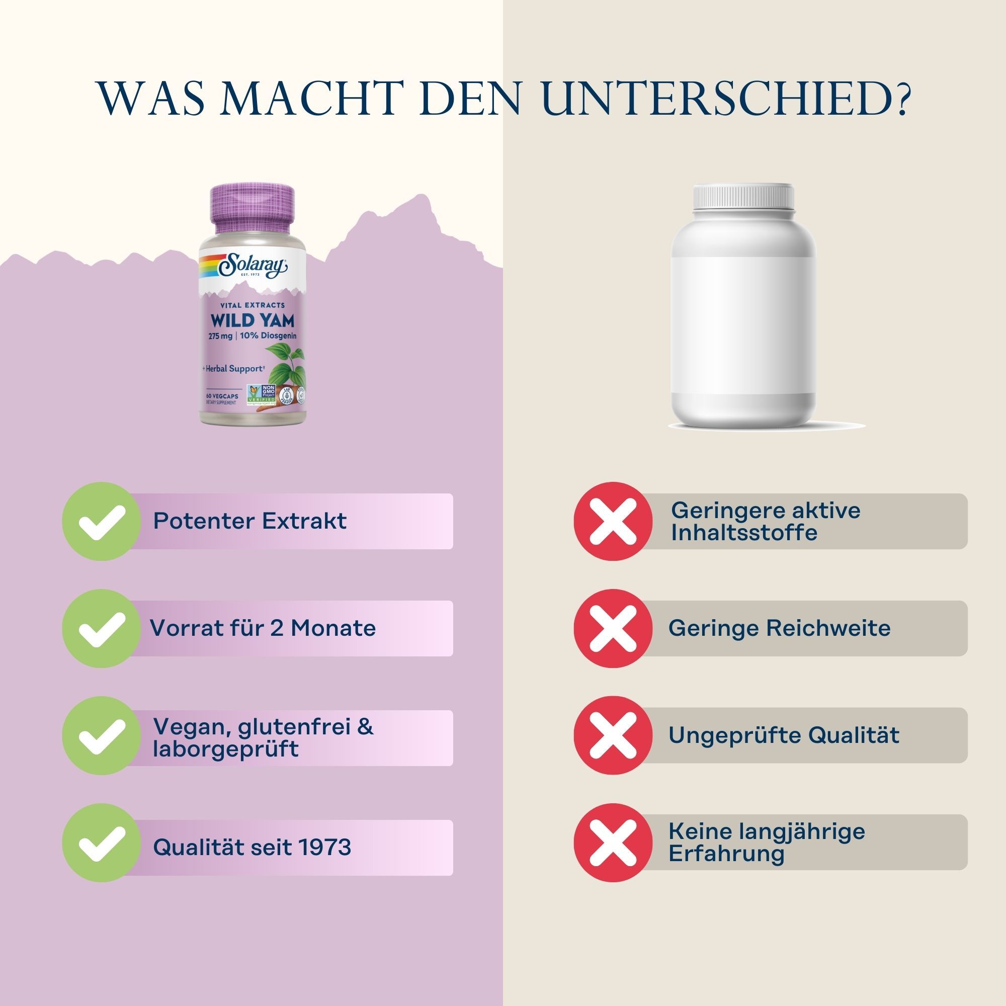 Vergleich Solaray Wild Yam mit einem anderen Produkt. Solaray-Flasche, grüne Häkchen, andere Flasche, rote Kreuze.