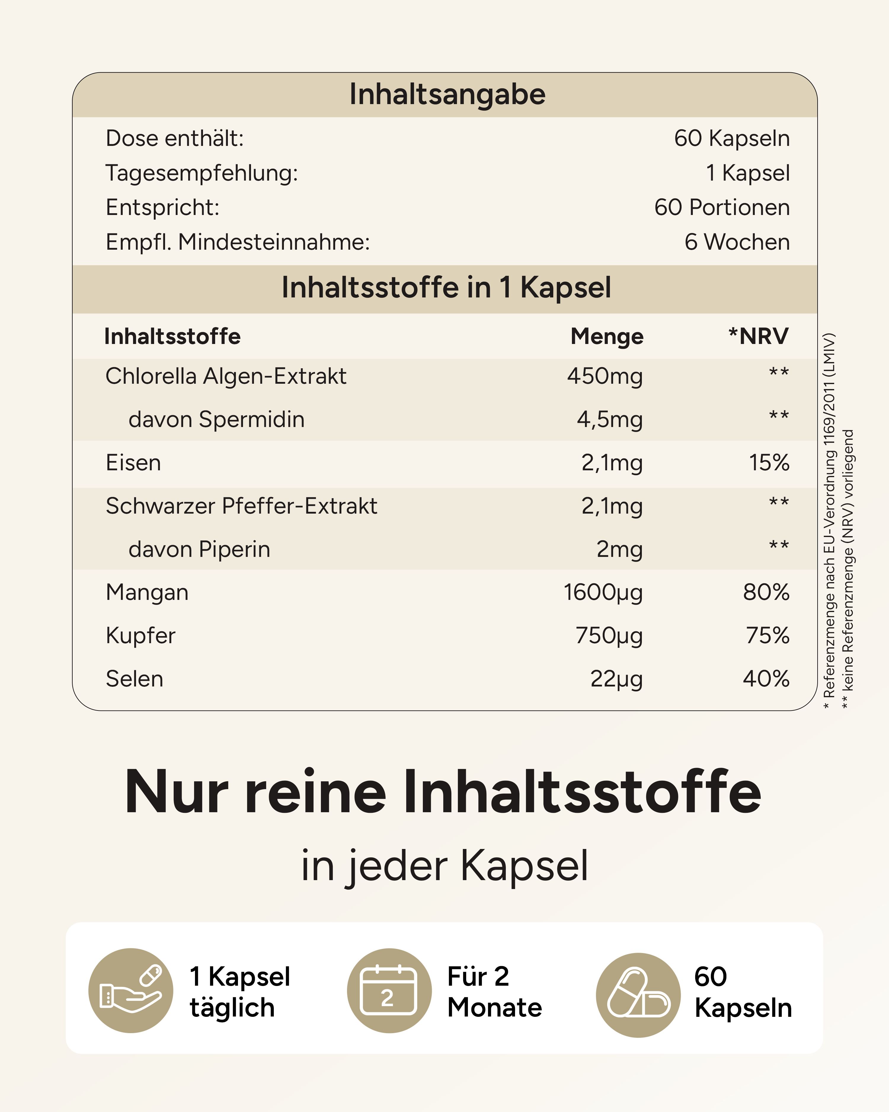 Tabelle mit Inhaltsstoffen pro Kapsel: Chlorella Algen-Extrakt, Spermidin, Eisen, Schwarzer Pfeffer-Extrakt, Piperin, Mangan, Kupfer, Selen. 60 Kapseln.