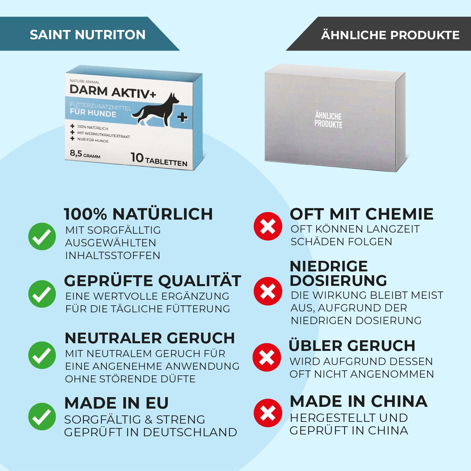 Vergleichstabelle. Links: Produktverpackung. Rechts: Vergleichsprodukt. Text: 100% natürlich, geprüfte Qualität, neutraler Geruch, Made in EU.