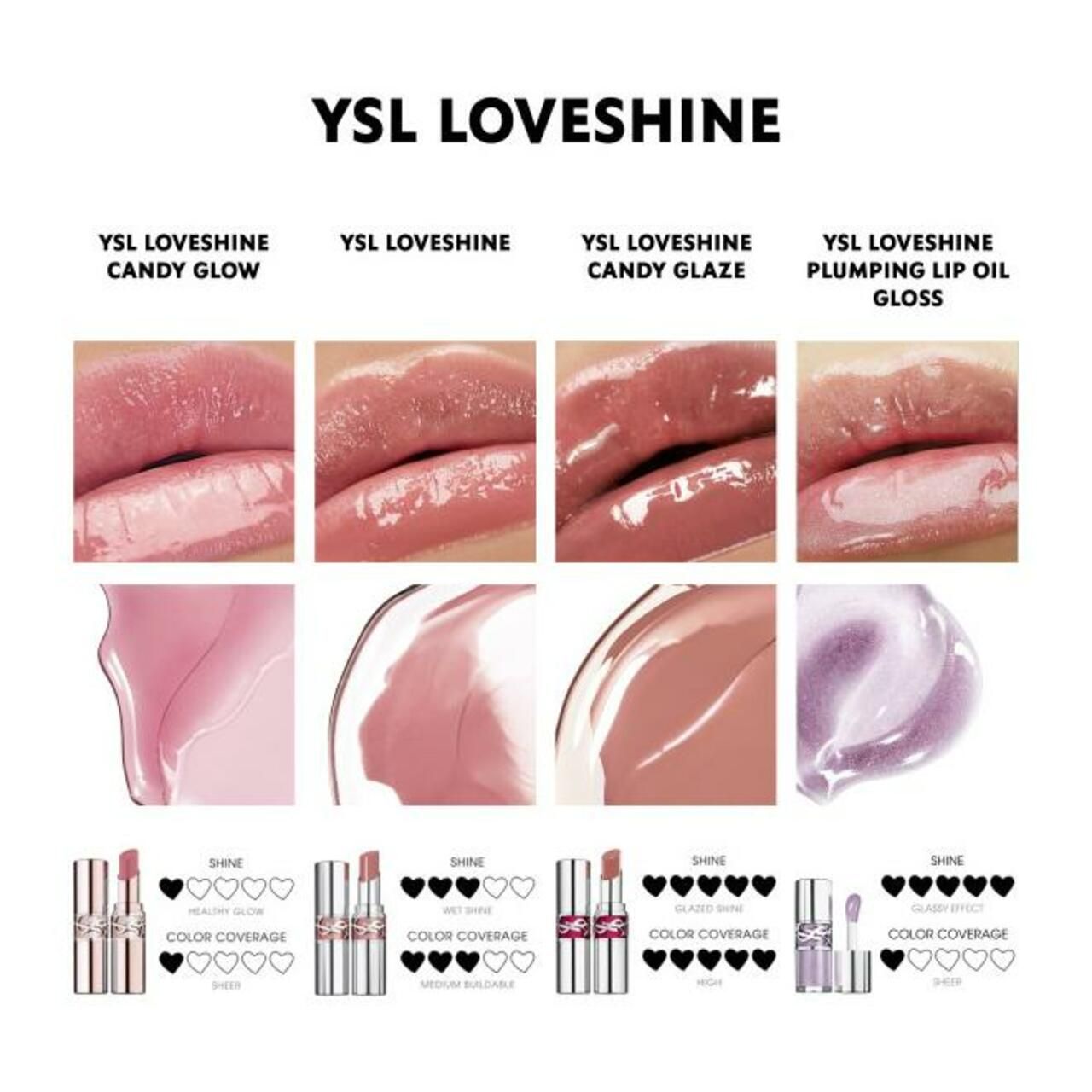 Yves Saint Laurent Loveshine Candy Glaze Lucidalabbra Stick 11 Red Thrill, 3,2 g