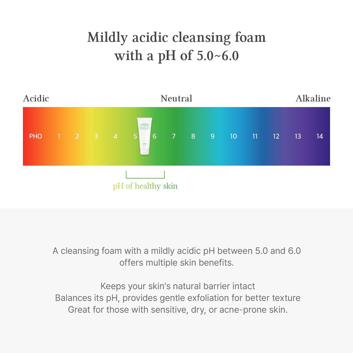 pH-Skala zeigt den mild sauren Bereich (5.0-6.0) für Dr. Althea Green Relief Amino Gel Cleanser.