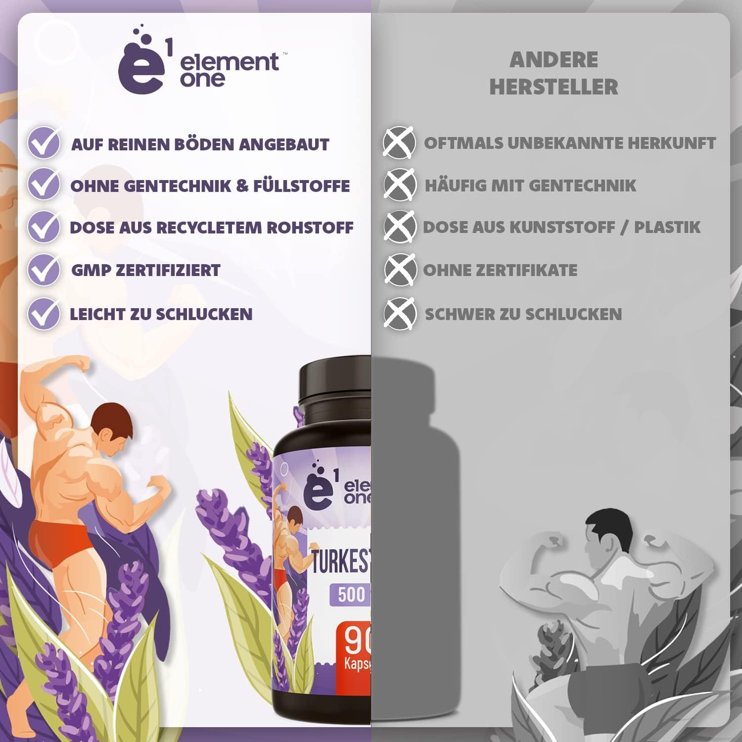 Element One Turkesterone