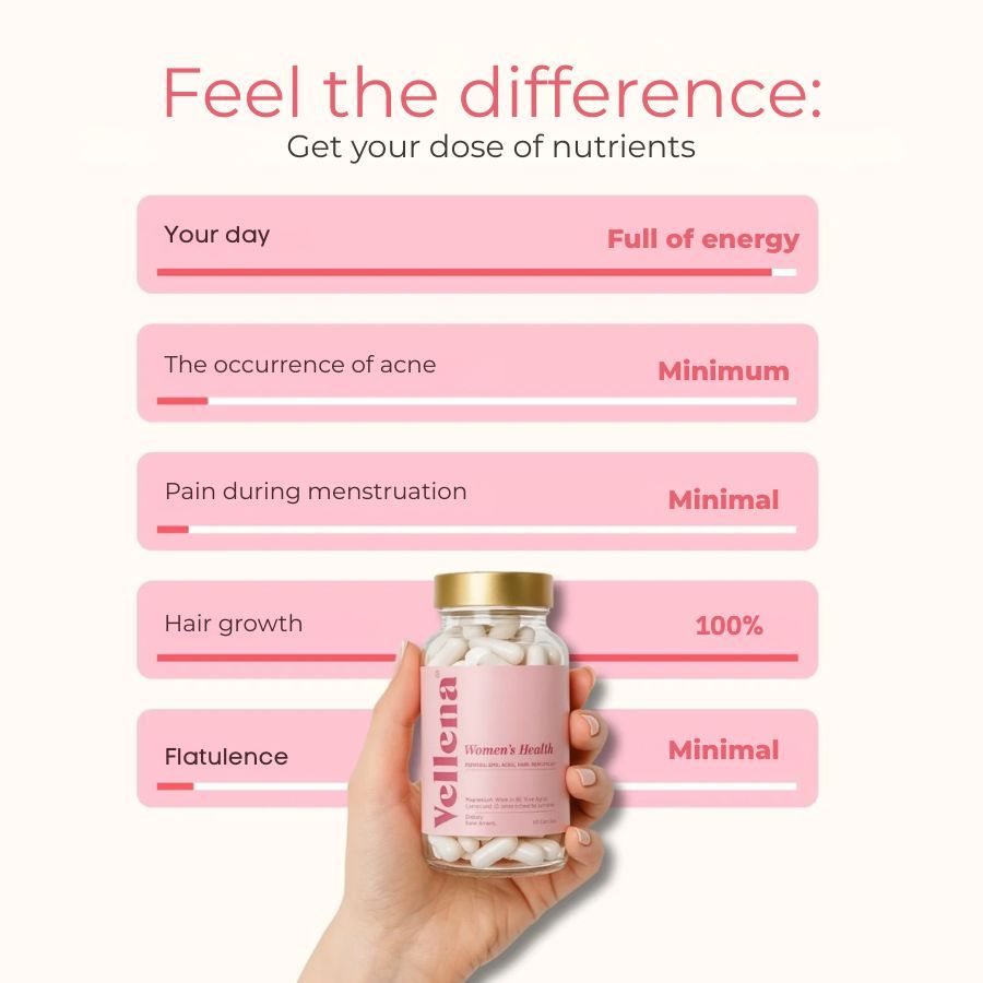 Hand hält eine Flasche mit weißen Kapseln. Text: Vellena, Women's Health. Diagramm: Energie, Akne, Menstruationsschmerzen, Haarwuchs, Blähungen.