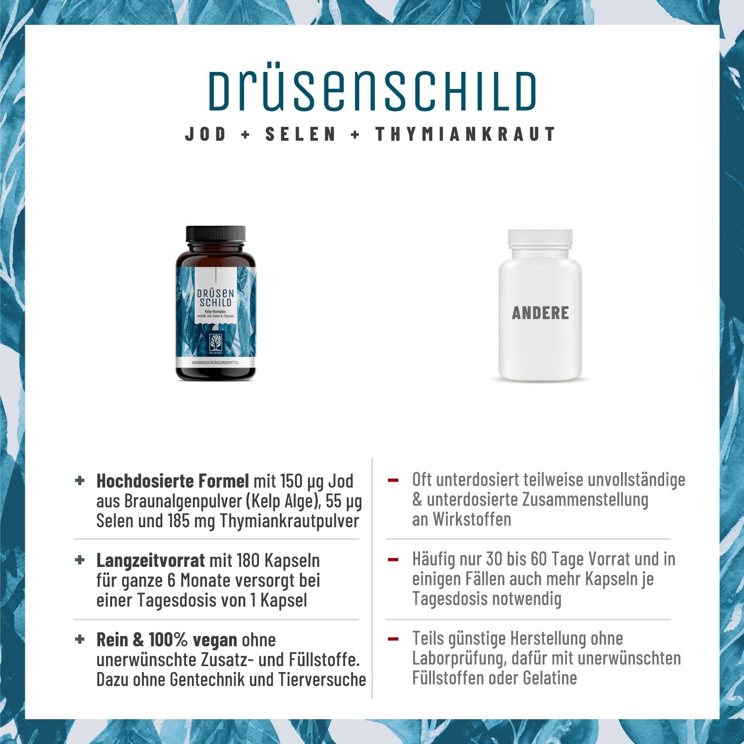 Vergleich von Drüsenschild-Kapseln mit einer anderen Marke. Text über Vorteile und Nachteile. Flasche mit Kapseln.