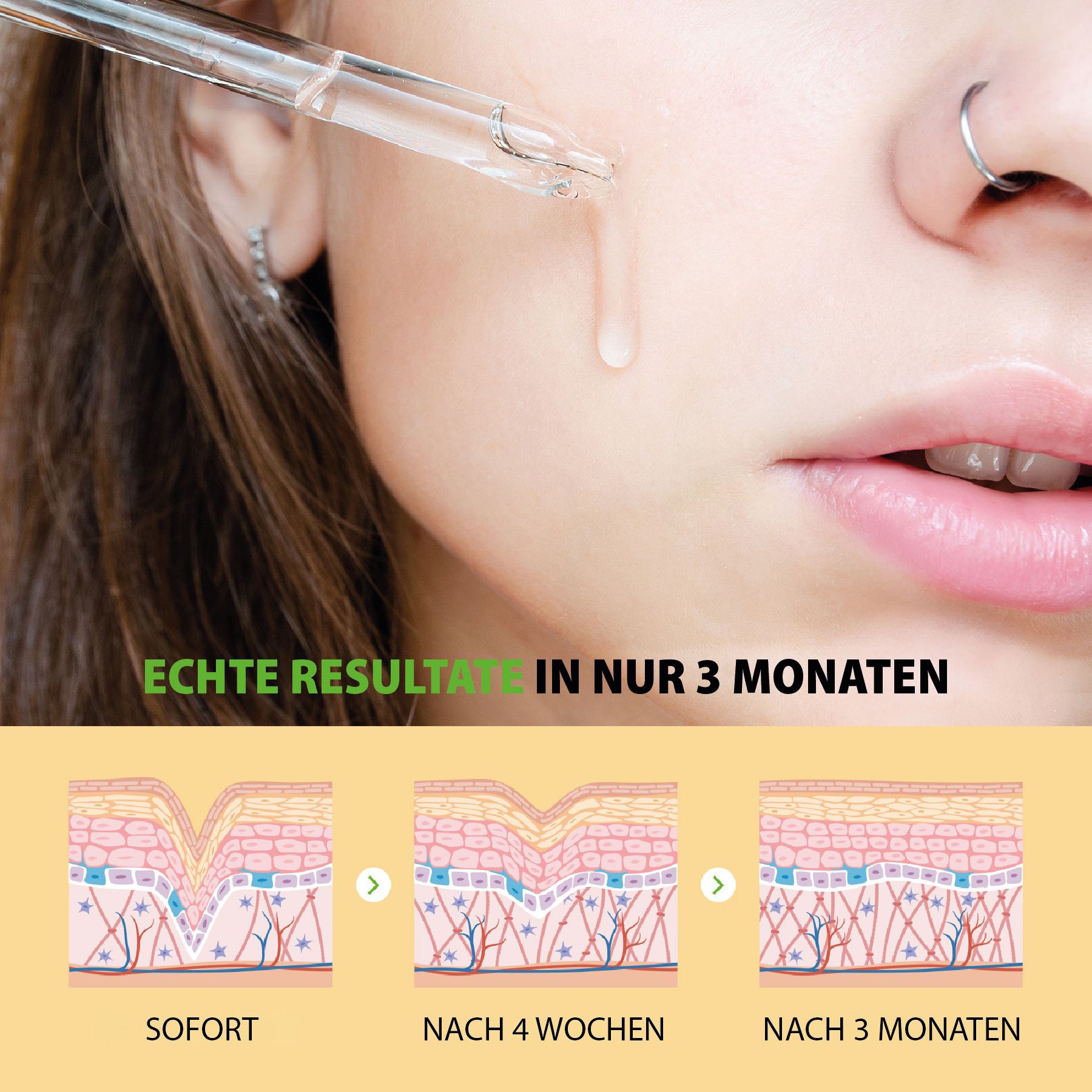 Nahaufnahme eines Gesichts. Tropfen Serum. Diagramm der Hautschichten. Text: Echte Resultate in nur 3 Monaten.