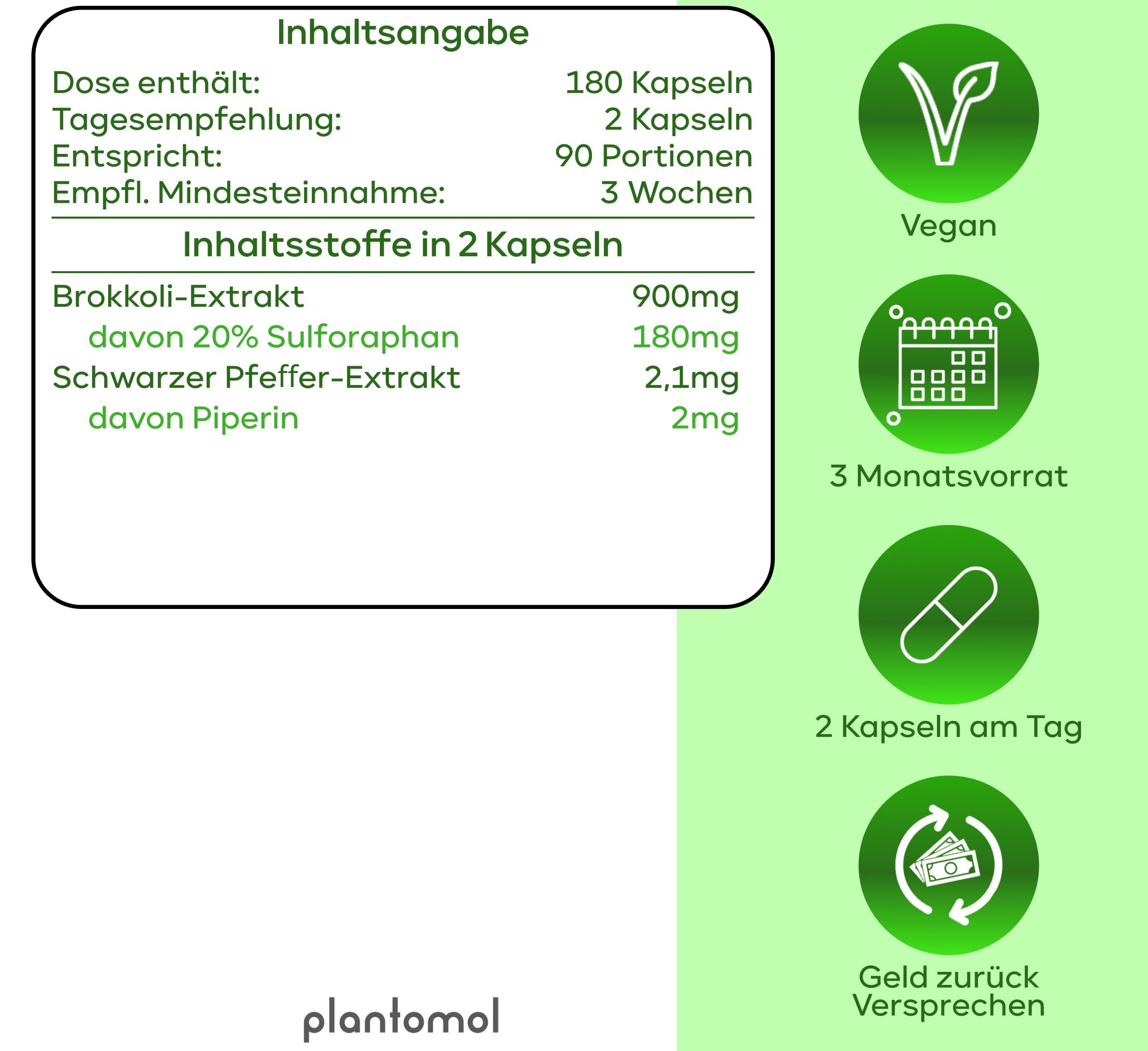 Grafik mit Inhaltsangabe: 180 Kapseln, 2 Kapseln pro Tag, 90 Portionen. Vegan, 3 Monatsvorrat, 2 Kapseln am Tag, Geld-zurück-Versprechen.