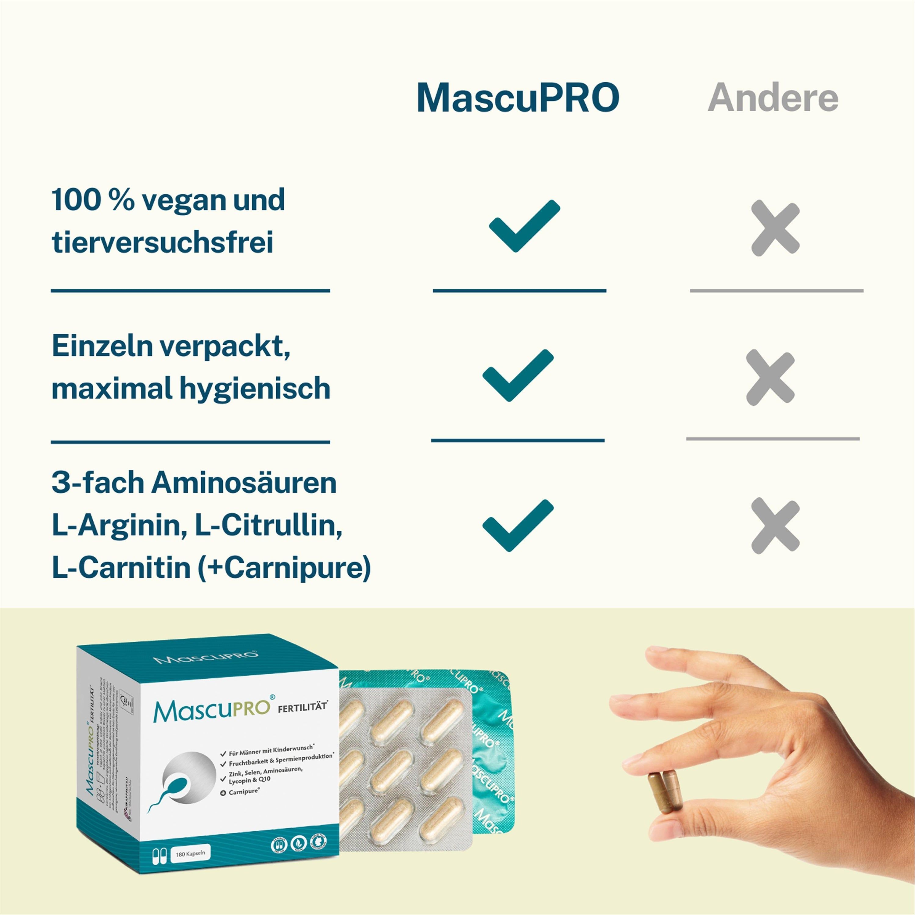 Vergleichstabelle: Produkt ist 100% vegan, einzeln verpackt, mit 3-fach Aminosäuren. Produktbox und Blisterpackung.