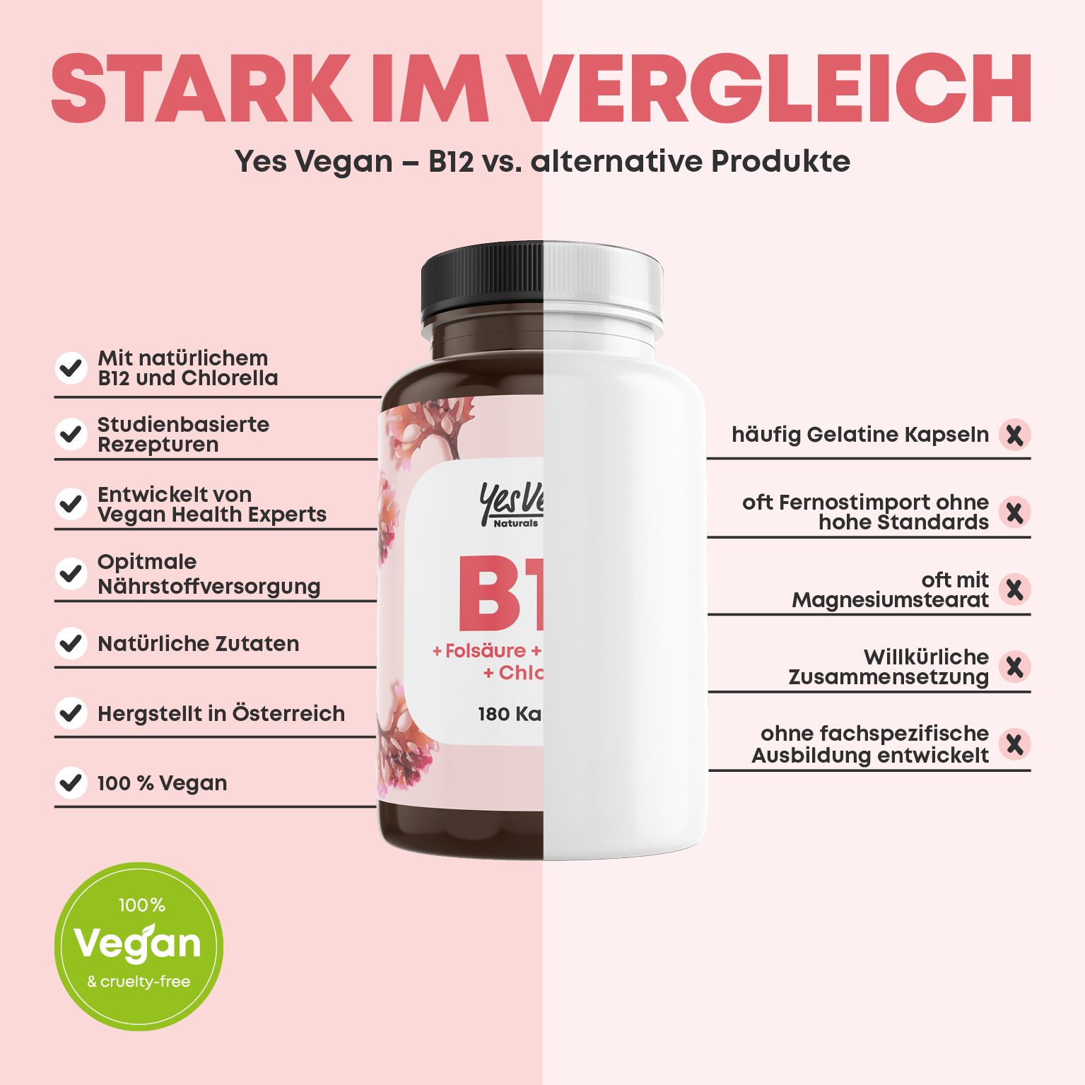 Yes Vegan®  Vitamin B12 hochdosiert (180 Kapseln) B12 Komplex mit Folsäure, Vitamin B6 I Chlorella