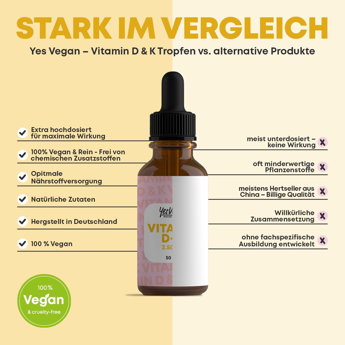 Braune Flasche mit Tropfer. Produktvergleich: Vorteile, wie extra dosiert, vegan, natürliche Zutaten. Nachteile: unterdosiert, etc.