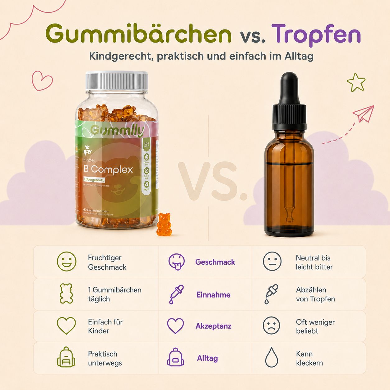 Vergleich: Gummily Kinder B Complex Gummibärchen gegen Vitamin B12 Tropfen. Vorteile von Gummibärchen hervorgehoben.