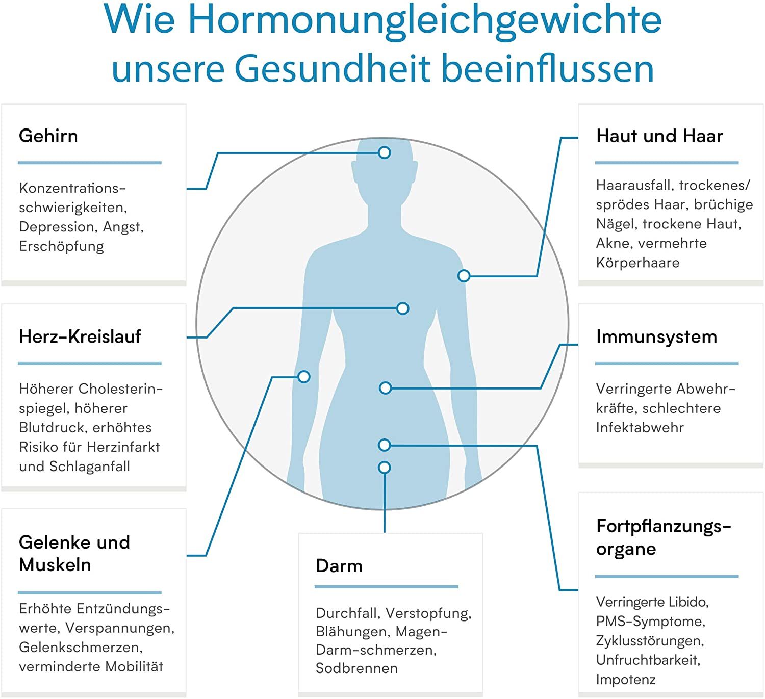 Verisana Nebennierenerschöpfung Hormontest