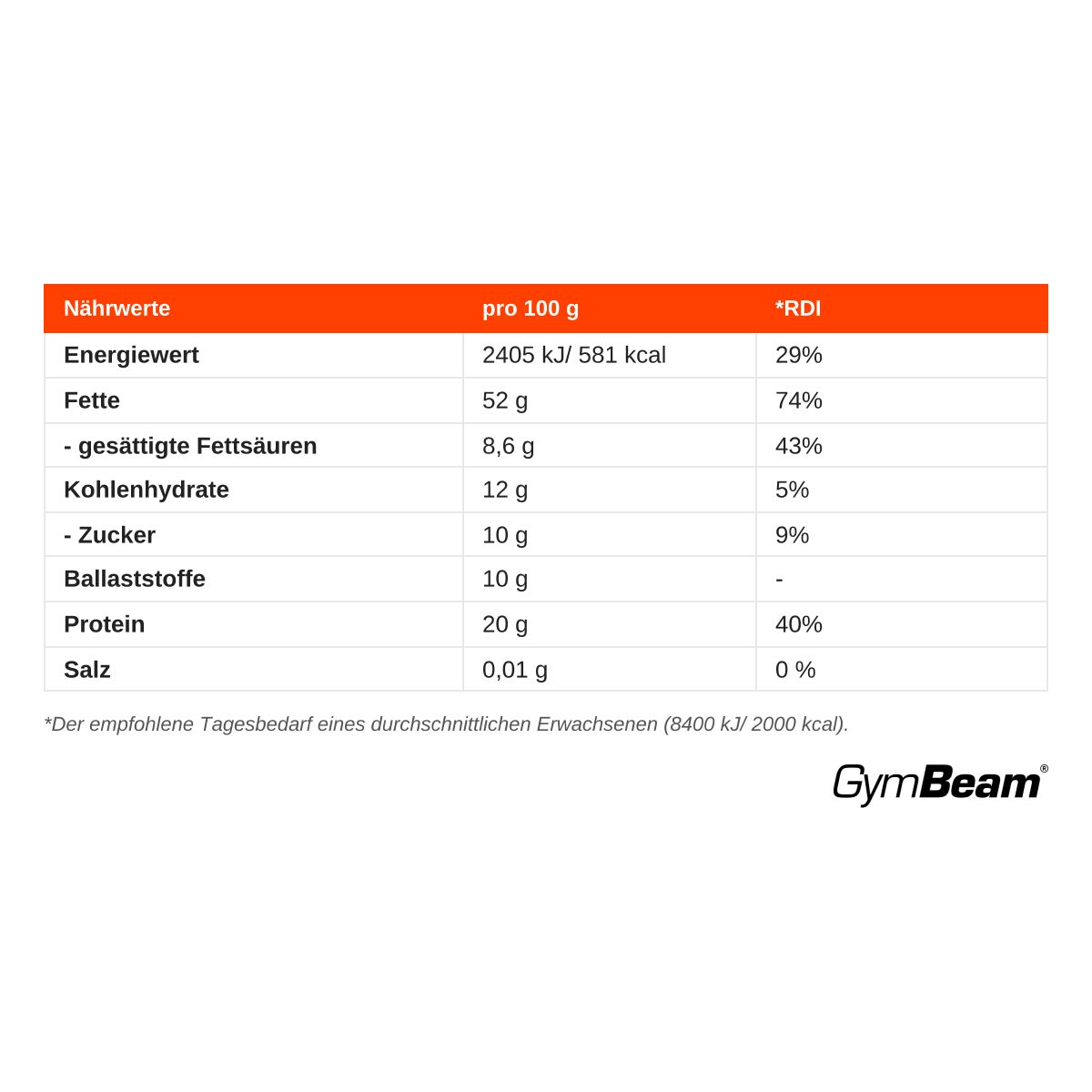 Nährwertangaben für GymBeam Pistazienbutter pro 100g: 581 kcal, 52g Fett, 20g Protein.