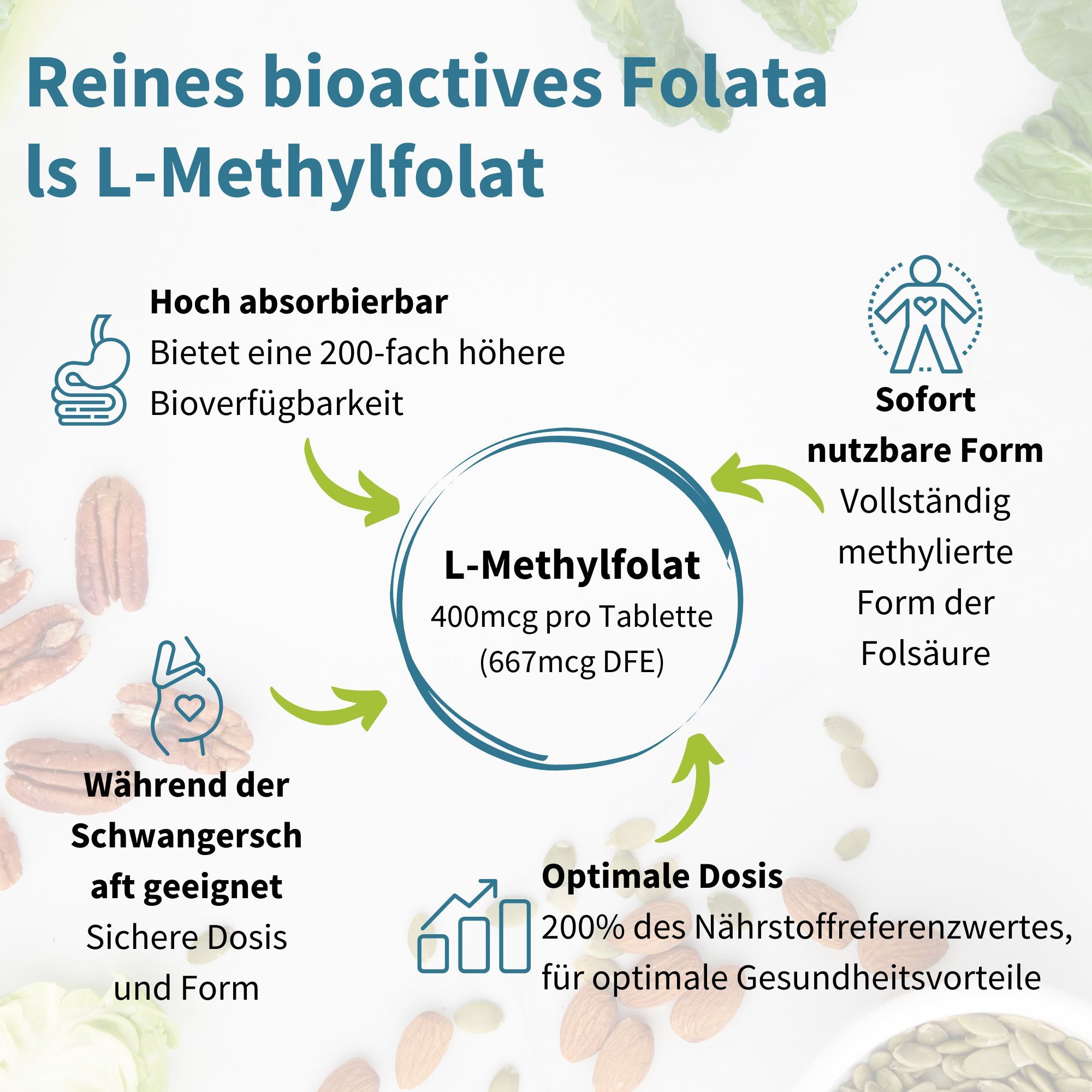 Igennus L-Methylfolat: Hoch absorbierbar, für Schwangere geeignet.