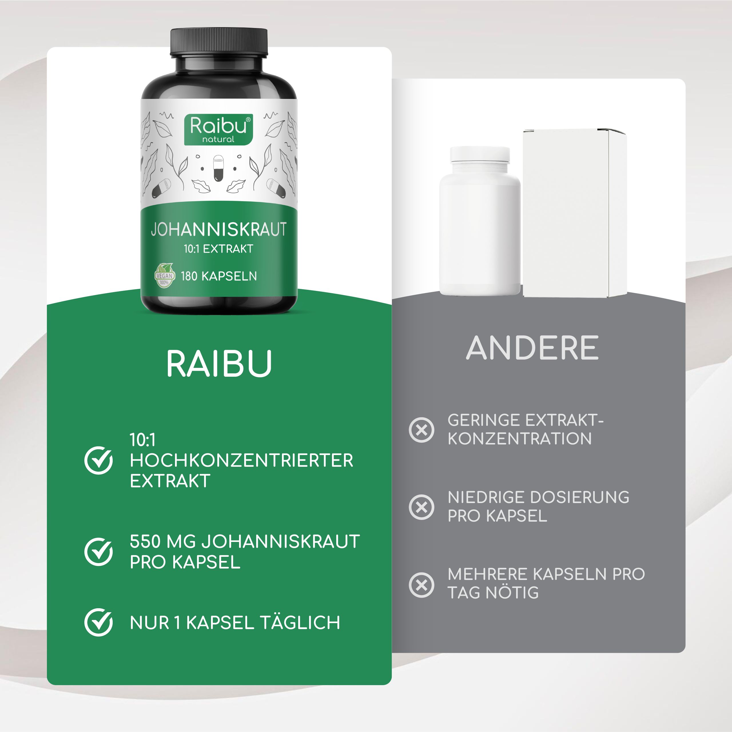 Vergleich von Raibu-Produkt mit einem anderen. Text: 10:1 hochkonzentrierter Extrakt, 550 mg Johanniskraut pro Kapsel, nur 1 Kapsel täglich.