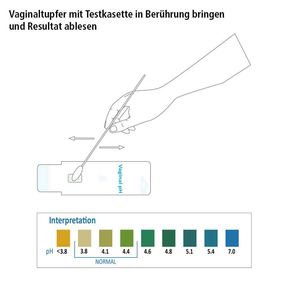 siegmund care Vaginaler pH-Wert Selbsttest