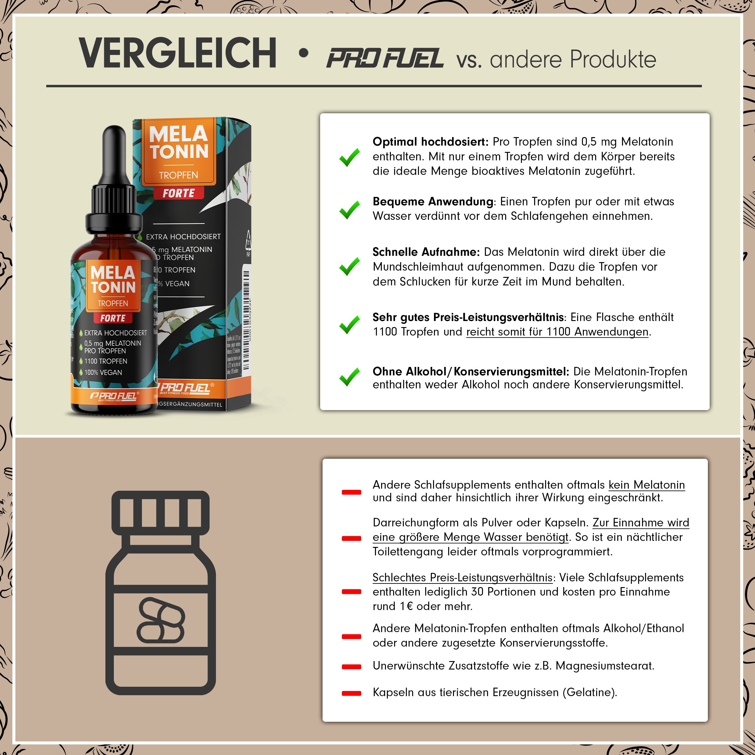 Vergleich von ProFuel mit anderen Produkten. Text: optimale Dosierung, bequeme Anwendung, schnelle Aufnahme, gutes Preis-Leistungs-Verhältnis, ohne Alkohol.