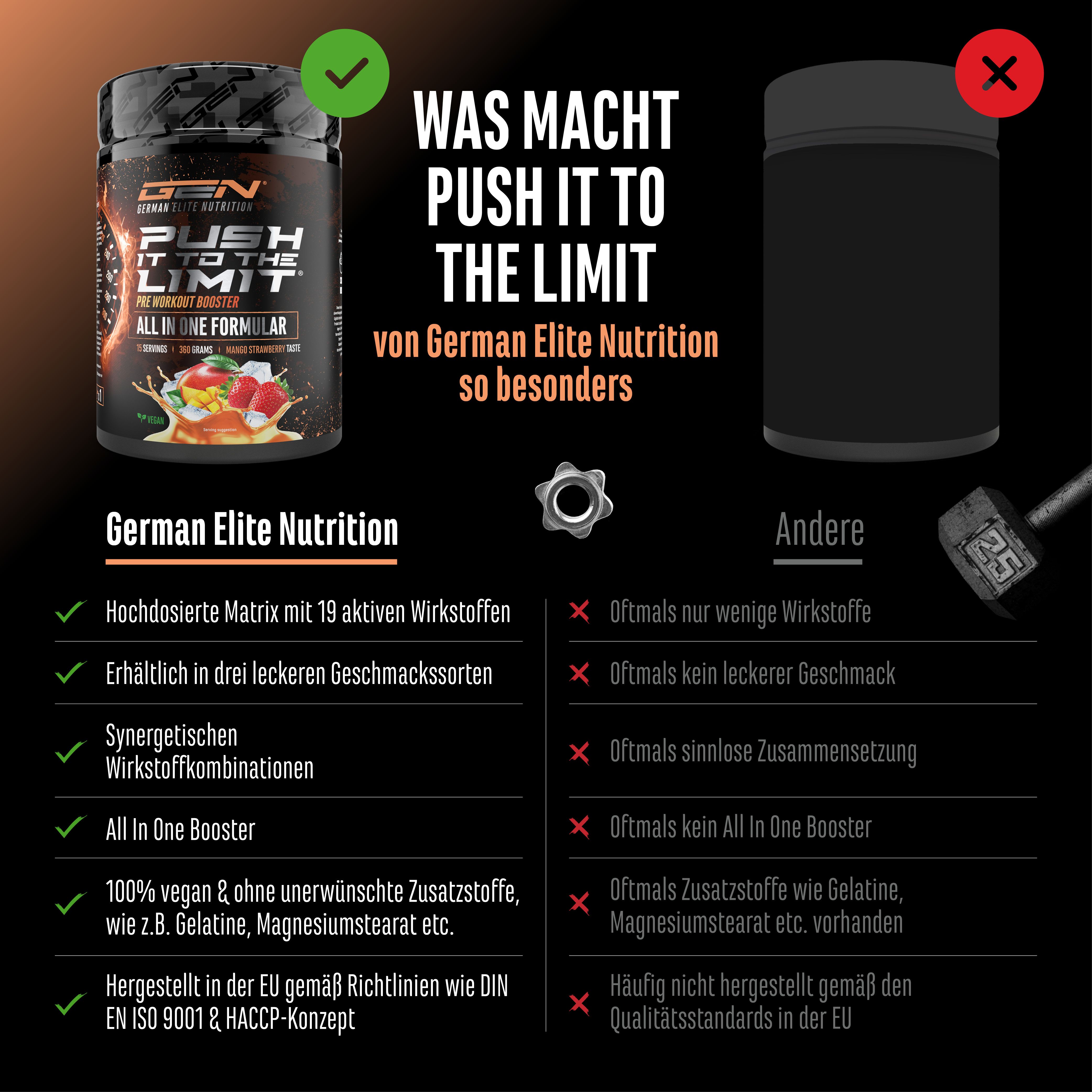 Vergleich GEN Push It To The Limit mit einem anderen Produkt. Vorteile: hochdosierte Matrix, 19 Wirkstoffe, guter Geschmack, All In One Booster. Nachteile: wenige Wirkstoffe, kein Geschmack.