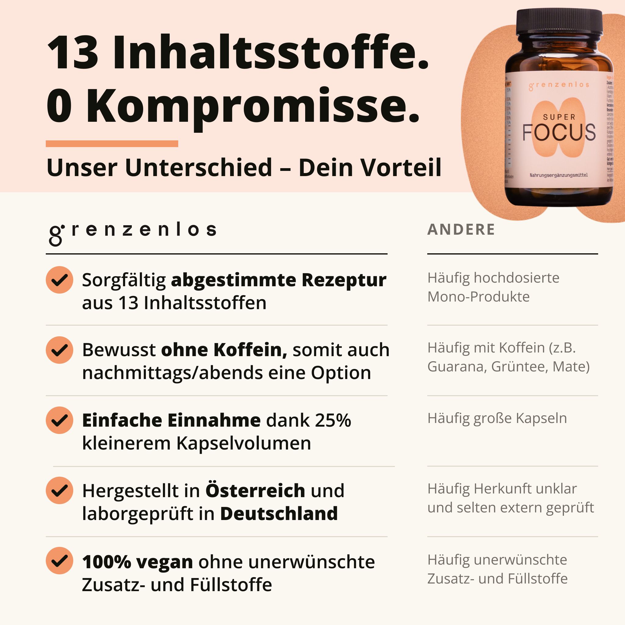 Vergleichstabelle 'grenzenlos' vs. 'Andere' mit Fokus auf 13 Inhaltsstoffe.