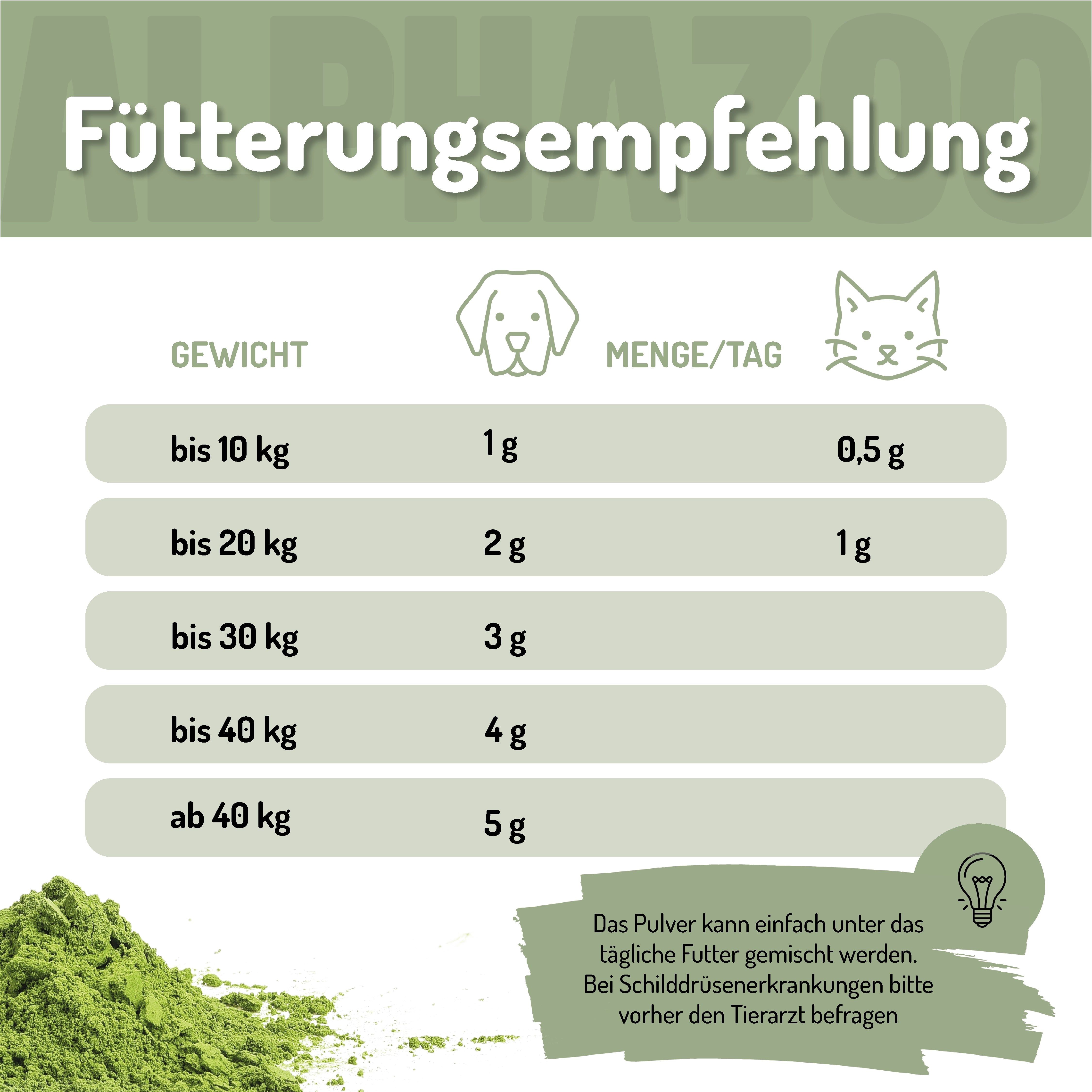 Fütterungsempfehlung für Hunde und Katzen. Gewicht, Menge/Tag. Pulver kann unter Futter gemischt werden. Bei Schilddrüsenerkrankungen...
