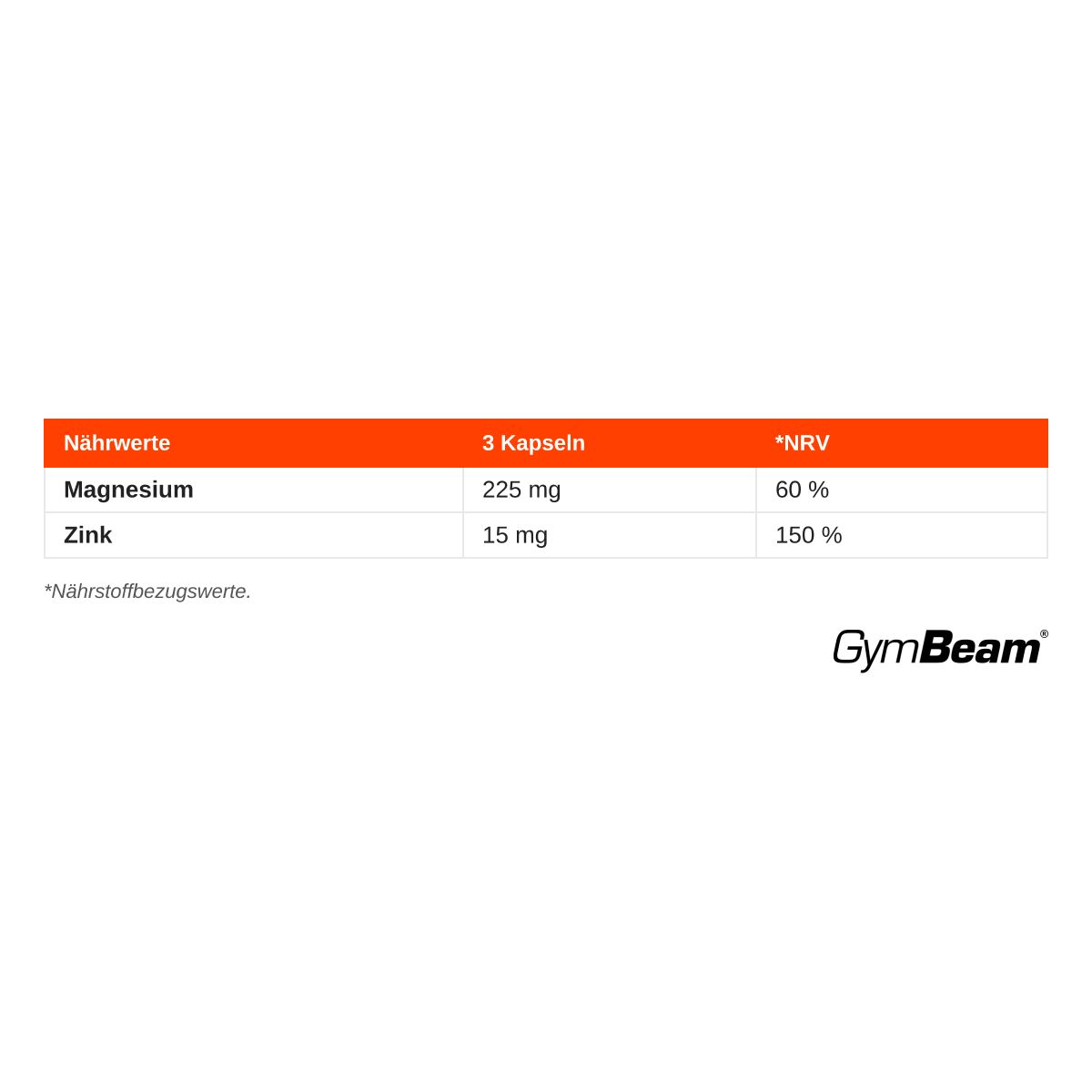 Nährwertangaben für GymBeam Magnesium + Zink Chelat: 225 mg Magnesium, 15 mg Zink pro 3 Kapseln.