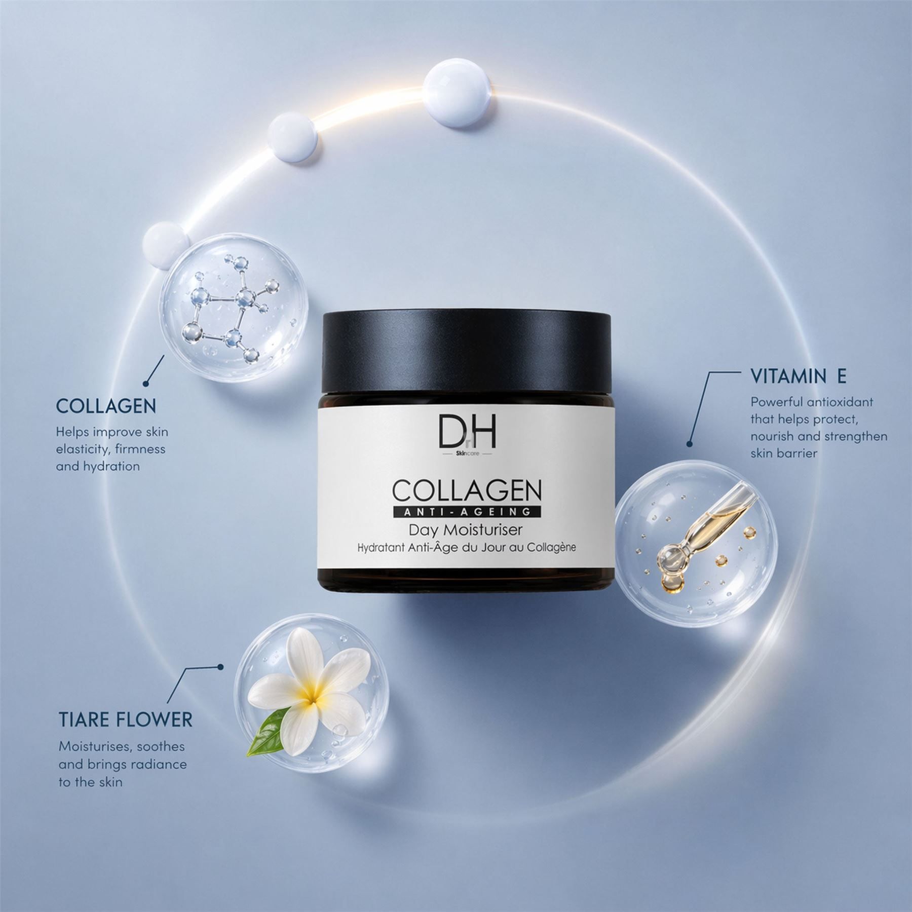 Dr H Collagen Anti-Age Tagescreme mit Darstellungen von Kollagen, Tiare-Blüte und Vitamin E.
