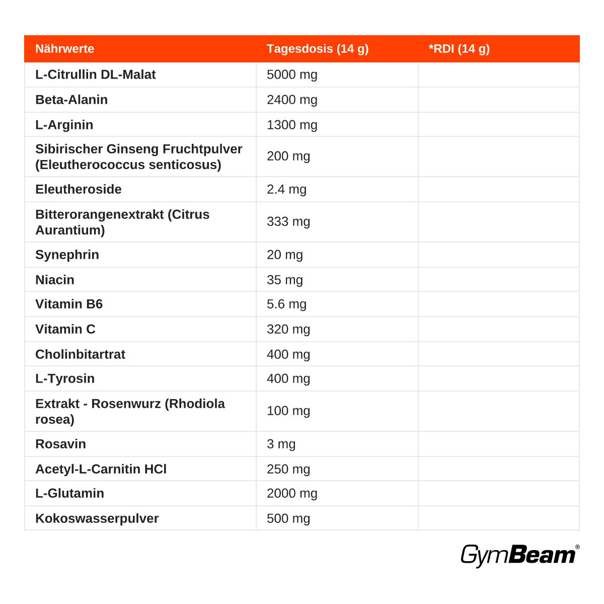 Nährwerttabelle für GymBeam Thor Stim-Free Pre-Workout Pulver mit Inhaltsstoffen und Tagesdosen.