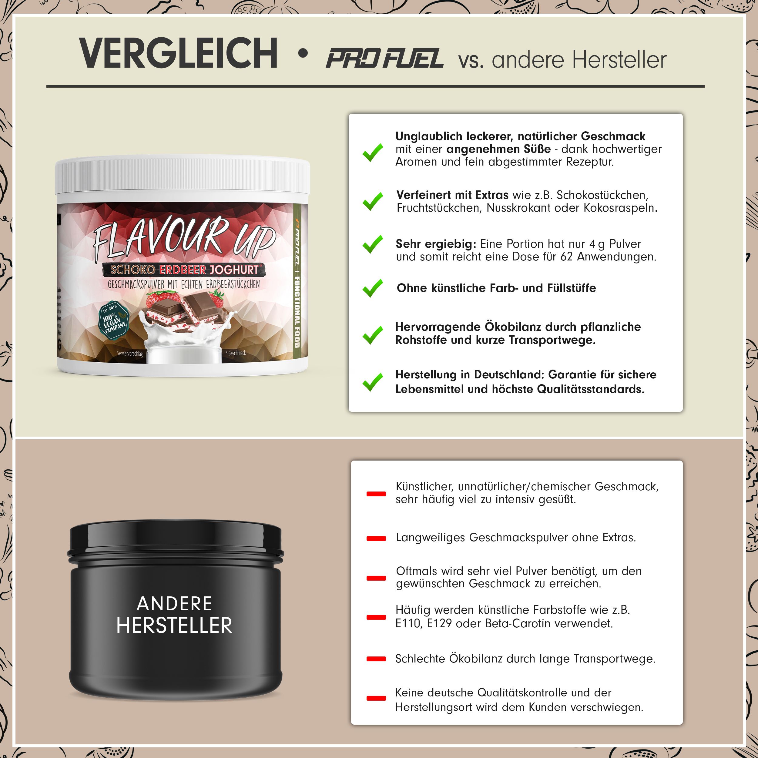 ProFuel - FLAVOUR UP Geschmackspulver - Schoko Erdbeer Joghurt - nur 11 kcal pro Portion