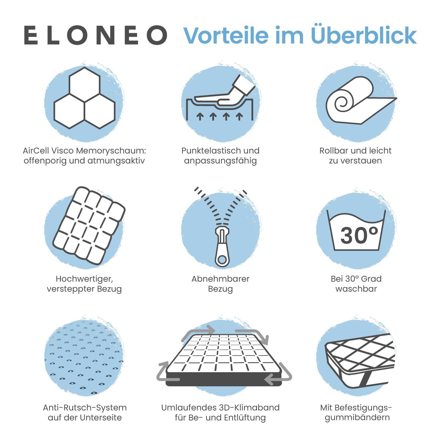 ELONEO Matratzentopper aus Visco, für Hausstauballergiker, schadstoffgeprüft, waschbar