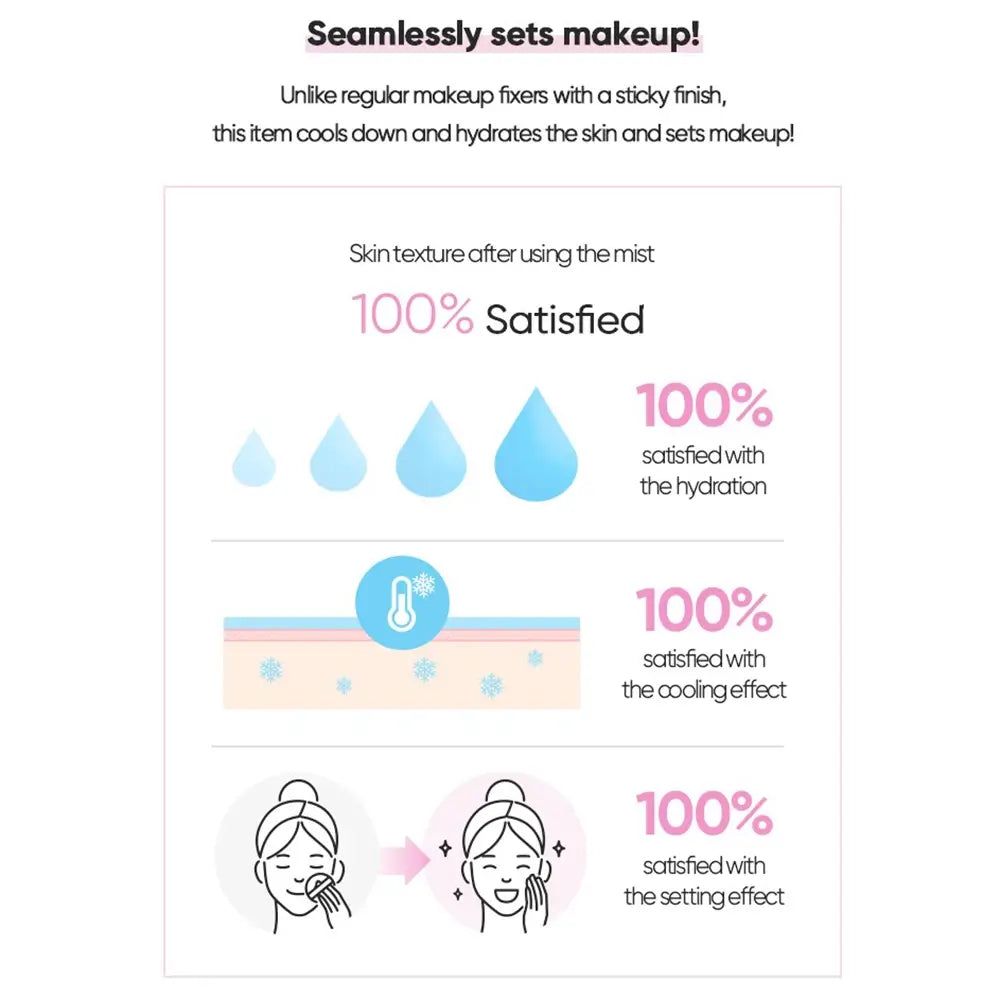 Infografik zeigt Zufriedenheit mit Hydration, Kühleffekt und Make-up-Fixierung.