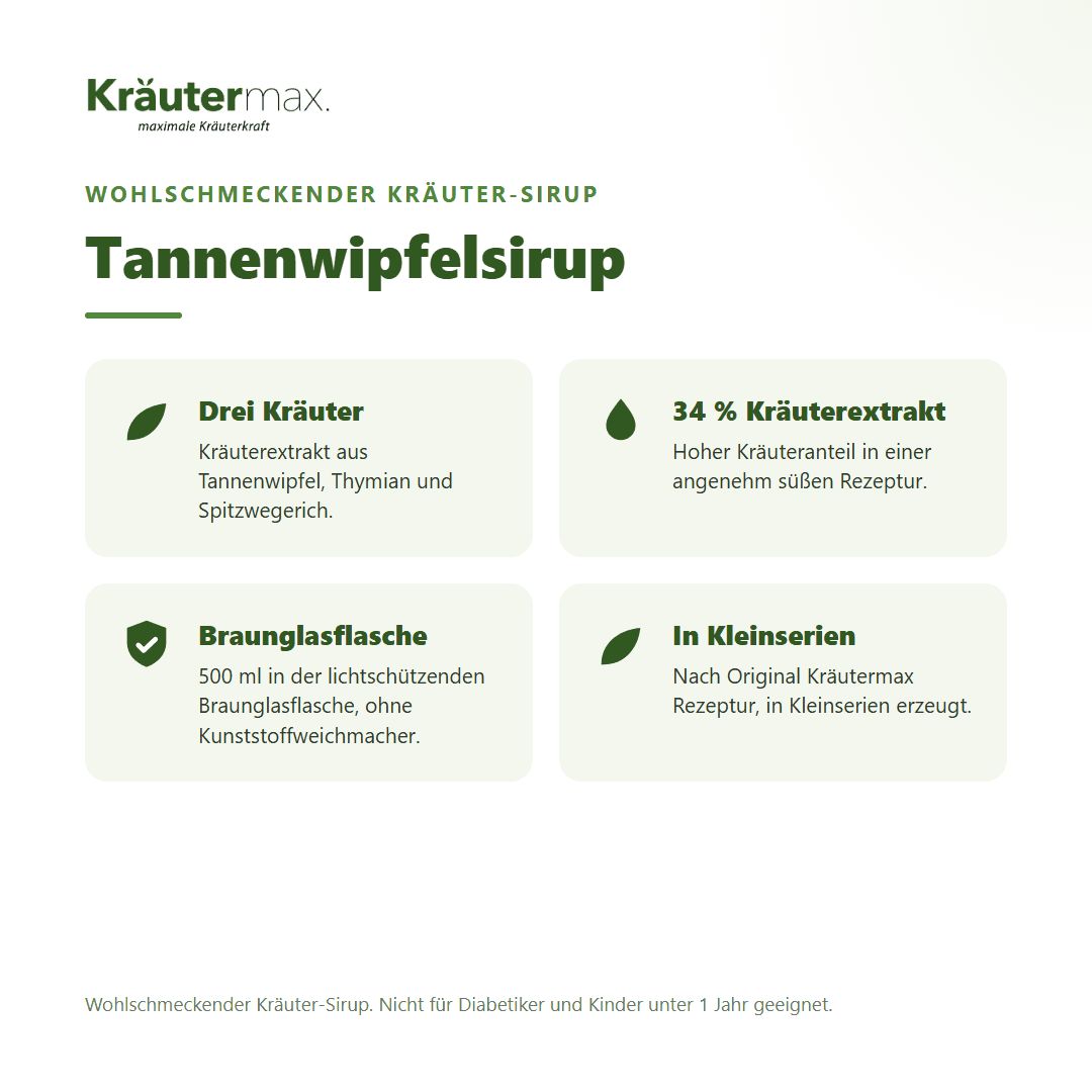 Vier Infoboxen über Kräuter-Sirup Tannenwipfel: Drei Kräuter, 34% Extrakt, Braunglasflasche, Kleinserien.