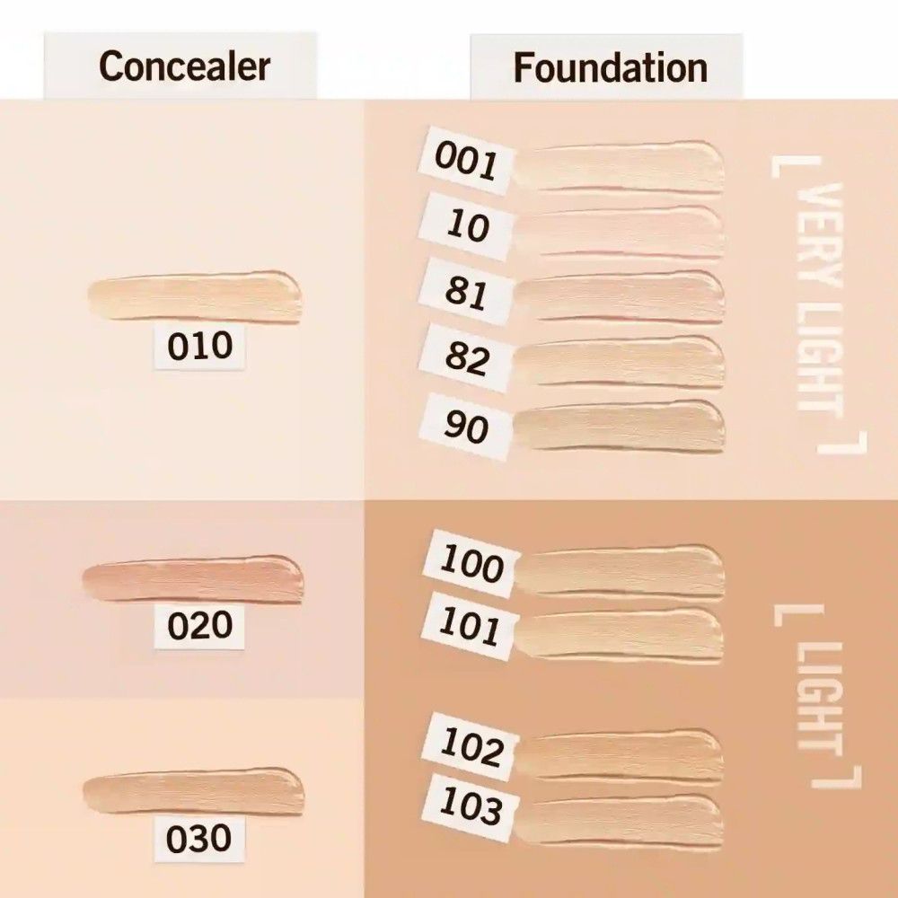 Farbvergleich von Concealer und Foundation. Verschiedene Farbtöne, darunter 010, 10, 81, 82, 90, 100, 101, 102, 103.