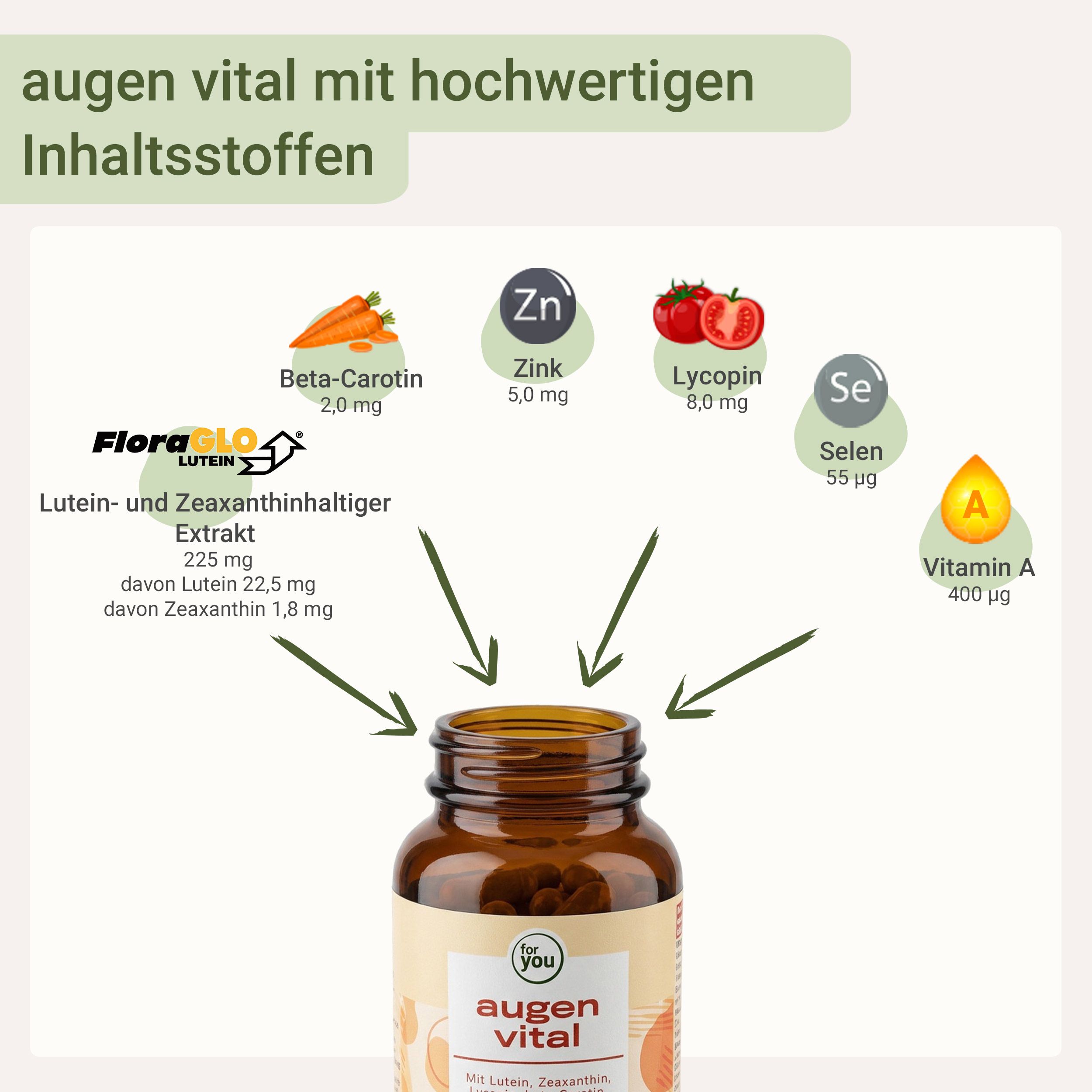 Flasche Augen Vital mit Darstellungen von Beta-Carotin, Zink, Lycopin, Selen und Vitamin A.