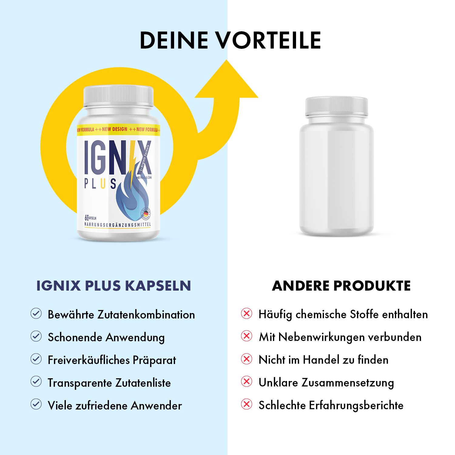 Vergleich von IGNIX PLUS Kapseln mit anderen Produkten. Flasche IGNIX PLUS. Vorteile: Bewährte Zutaten, einfache Anwendung, etc.