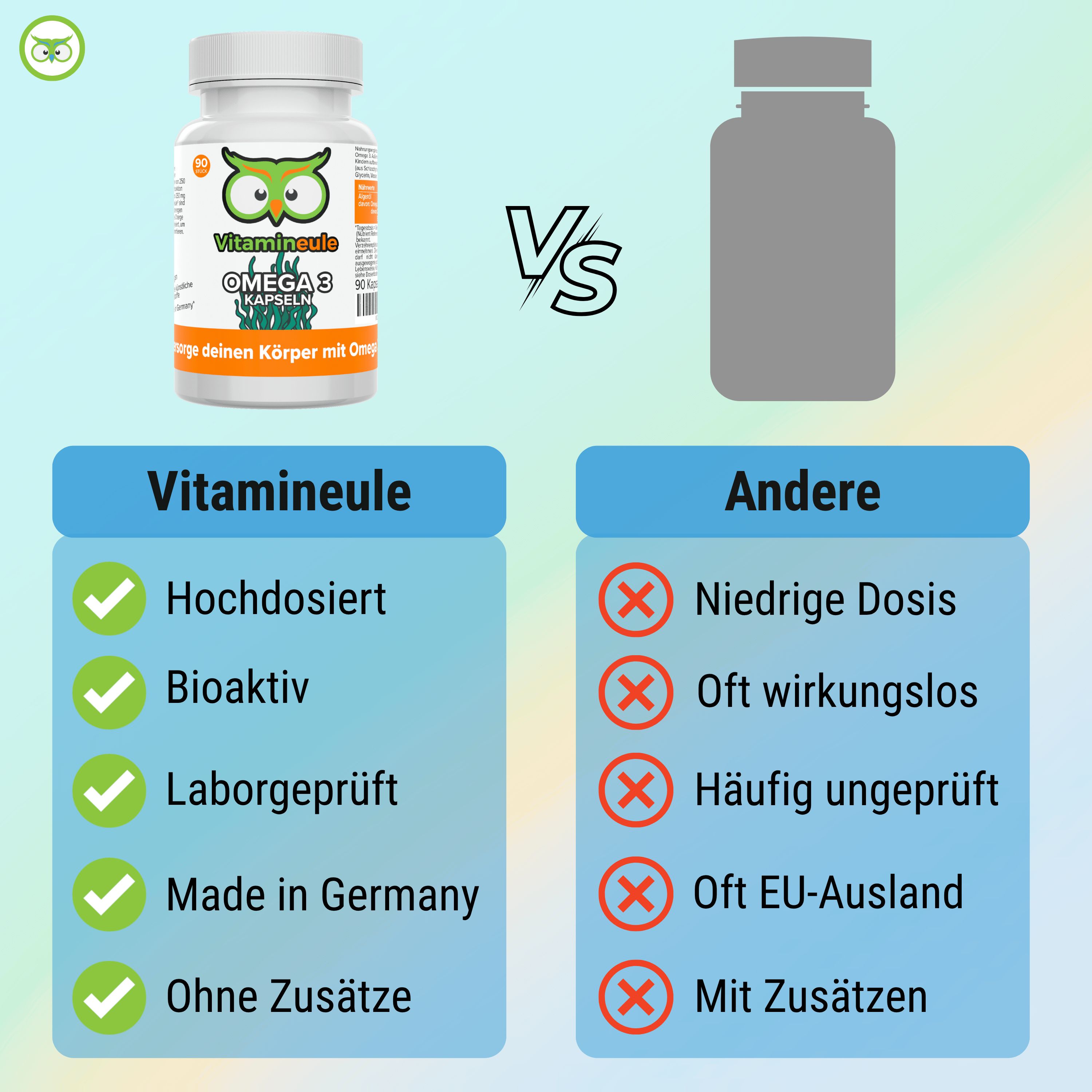 Vergleichstabelle: Vitamineule vs. Andere. Vitamineule: Hochdosiert, Bioaktiv, Laborgeprüft, Made in Germany, Ohne Zusätze. Andere: Niedrige Dosis, etc.