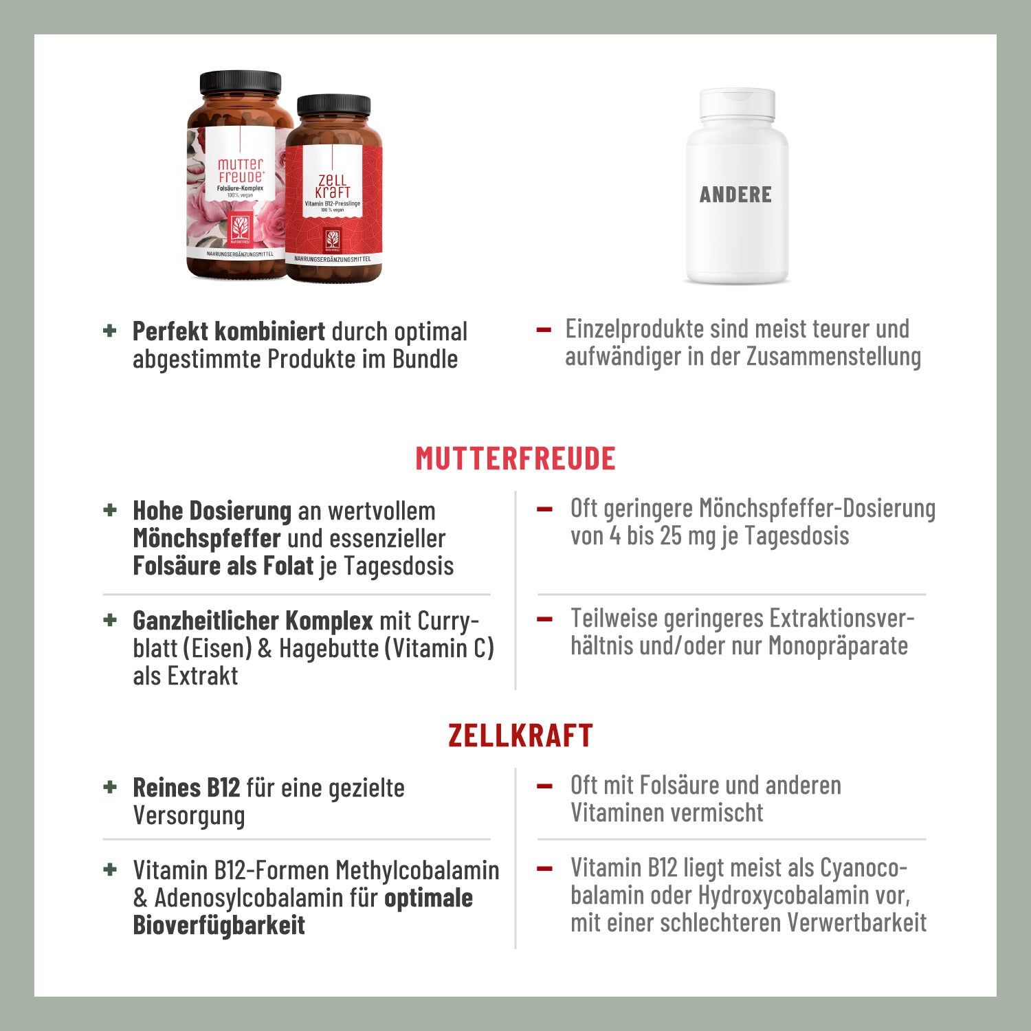Infografik mit Text. Vergleicht MutterFreude und Zellkraft. Enthält Vorteile und Unterschiede der Produkte.