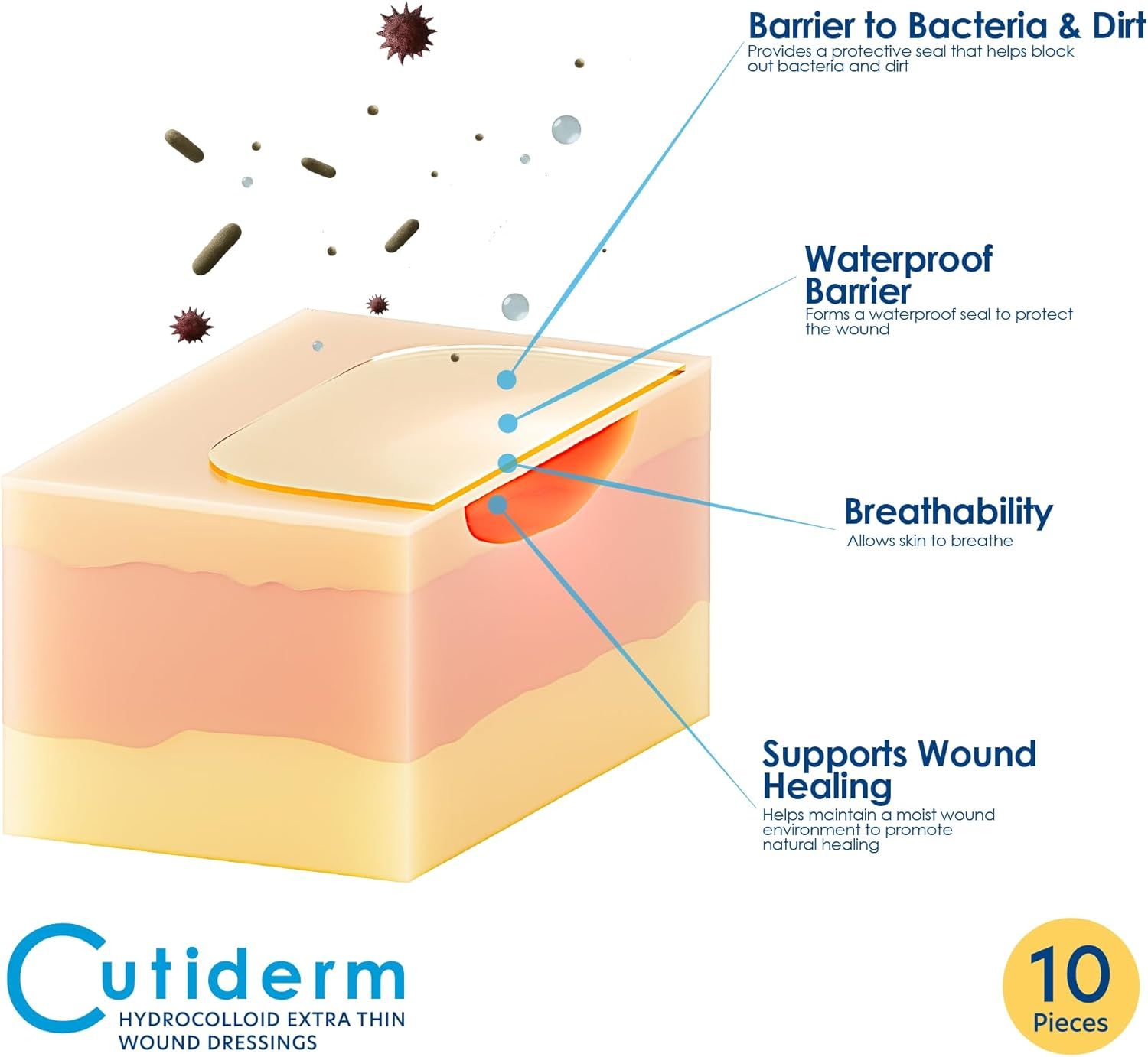 Cutiderm Hydrokolloid Extra Dünn Wundauflage 5cm x 5cm