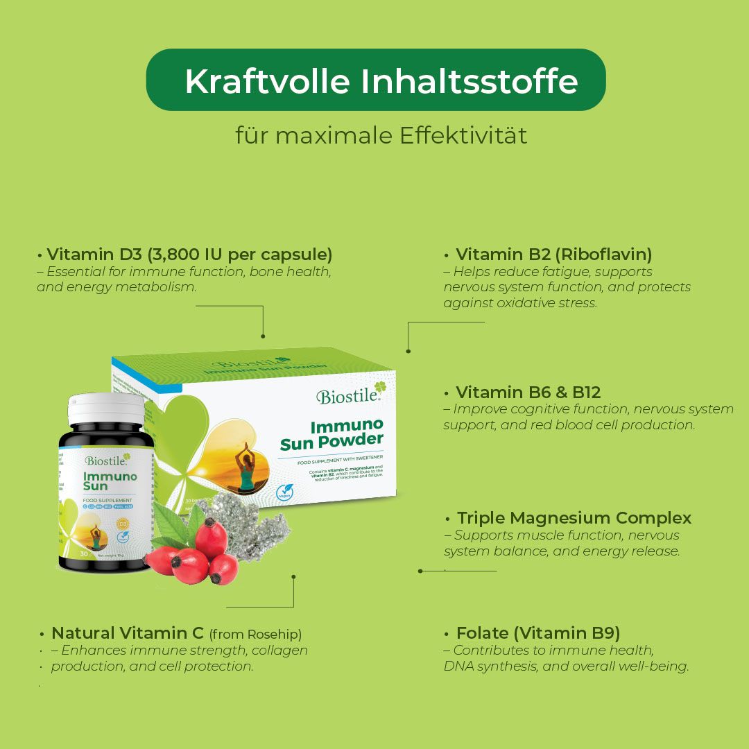 Biostile Immuno Sun Komplett Inhaltsstoffe mit Produktabbildungen und Text.