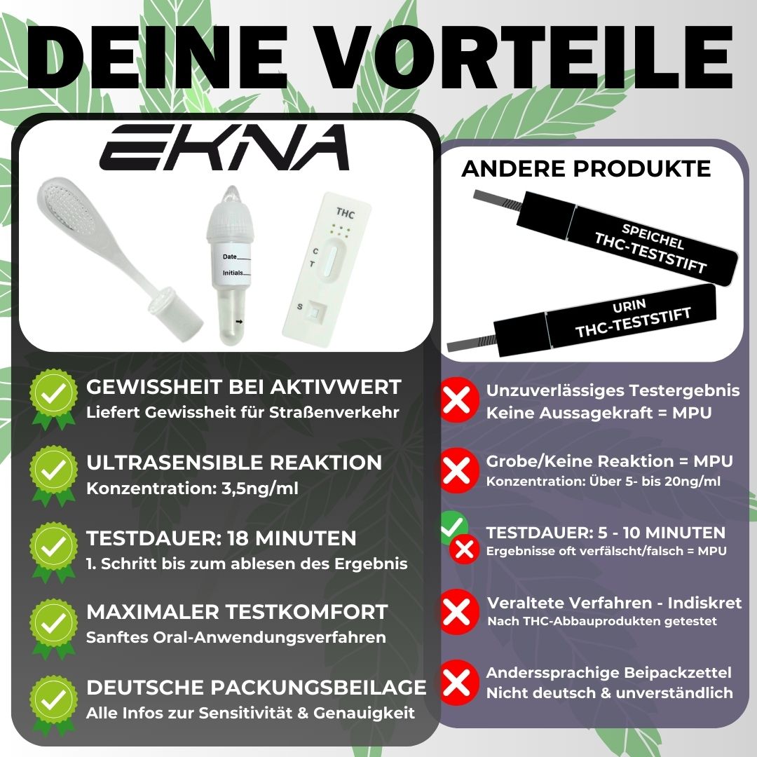 EKNA THC Speicheltest 3,5 ng/ml - Drogenschnelltest