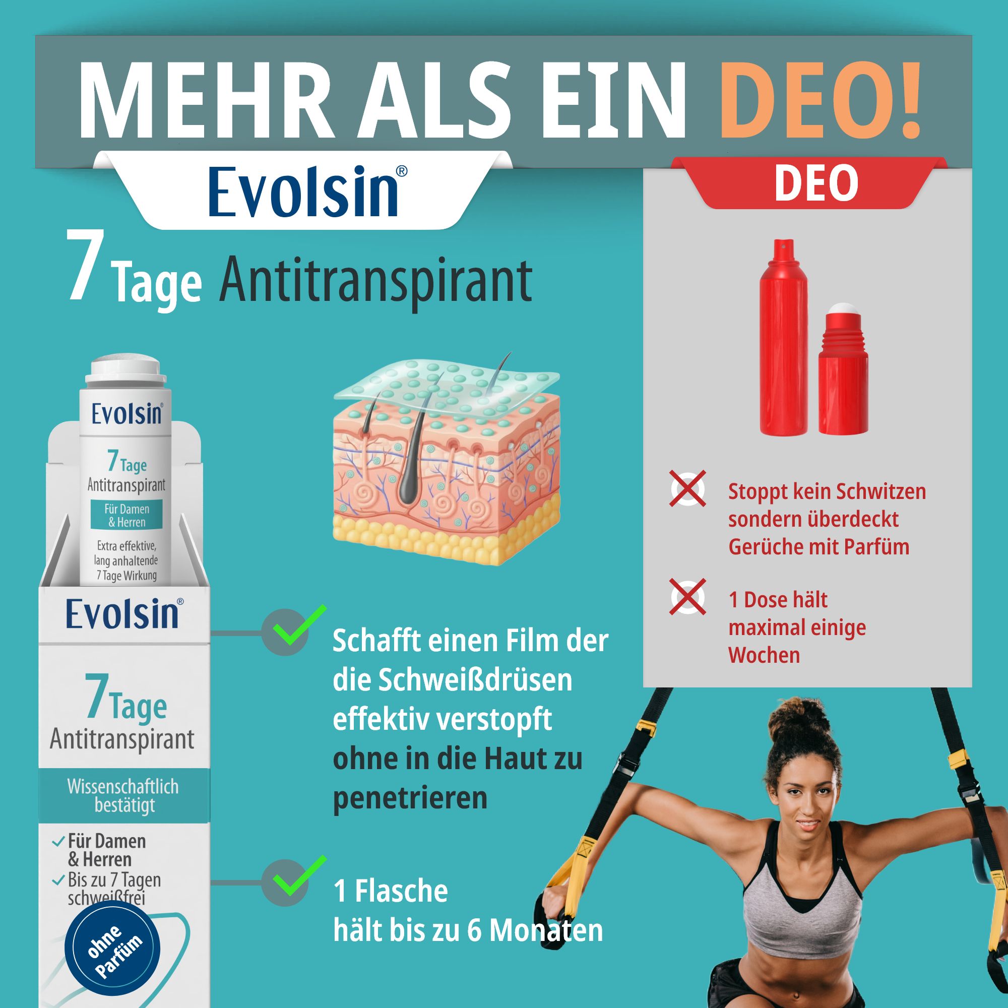 Werbebild mit Evolsin® Antitranspirant. Produkt, Hautmodell, Vergleich mit Deodorant. Text: 7 Tage Antitranspirant, ohne Parfum. 1 Flasche hält bis 6 Monate.