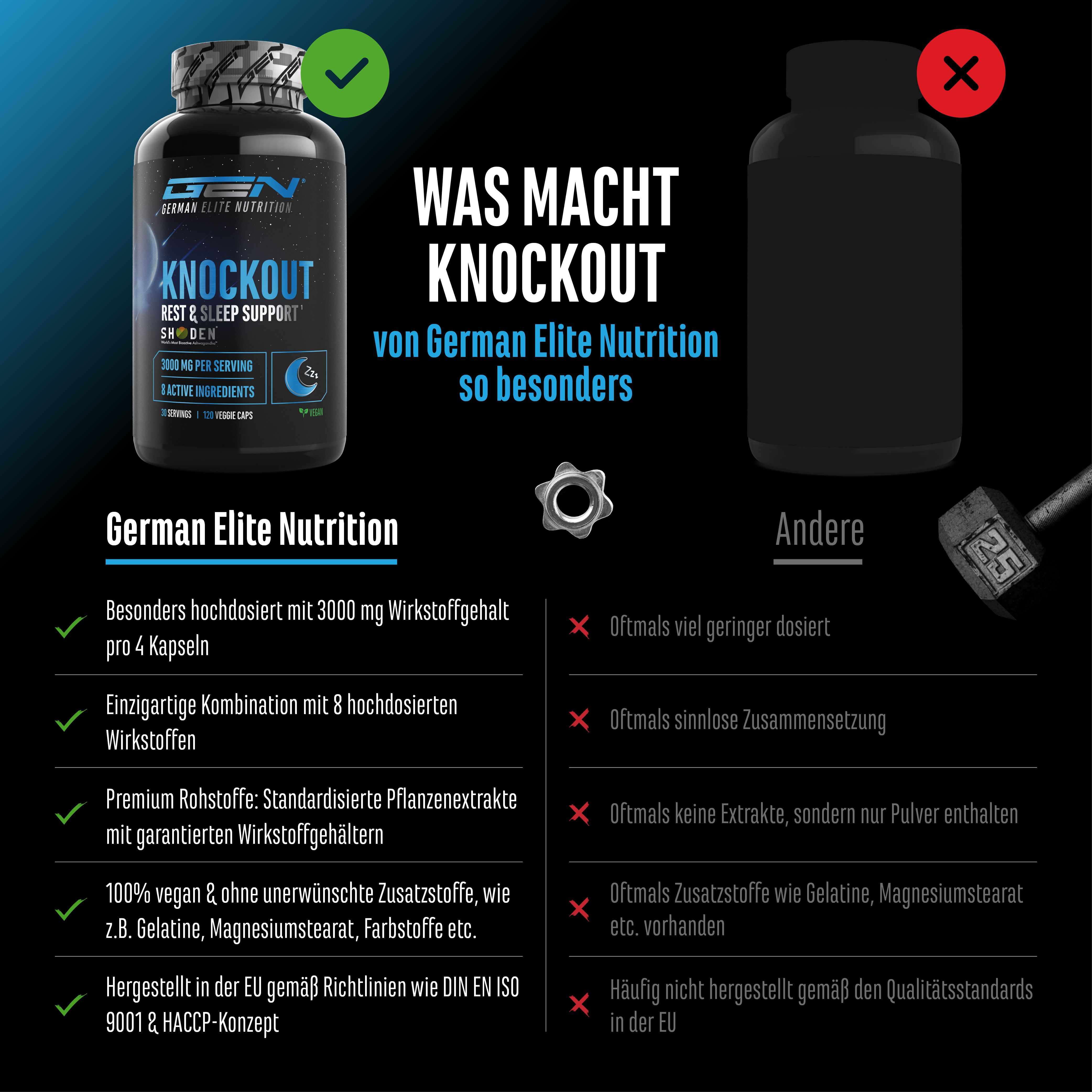 Vergleich von GEN Knockout mit einem anderen Produkt. GEN Knockout: 3000 mg, 8 Inhaltsstoffe, Premium-Rohstoffe. Andere: Geringere Dosierung, etc.