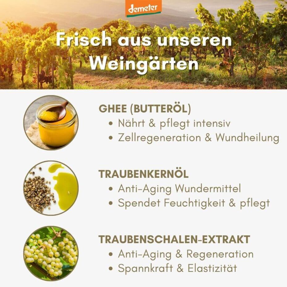 Text mit Überschrift: Frisch aus unseren Weingärten. Abbildungen von Ghee, Traubenkernöl und Traubenschalen-Extrakt. Demeter-Logo.