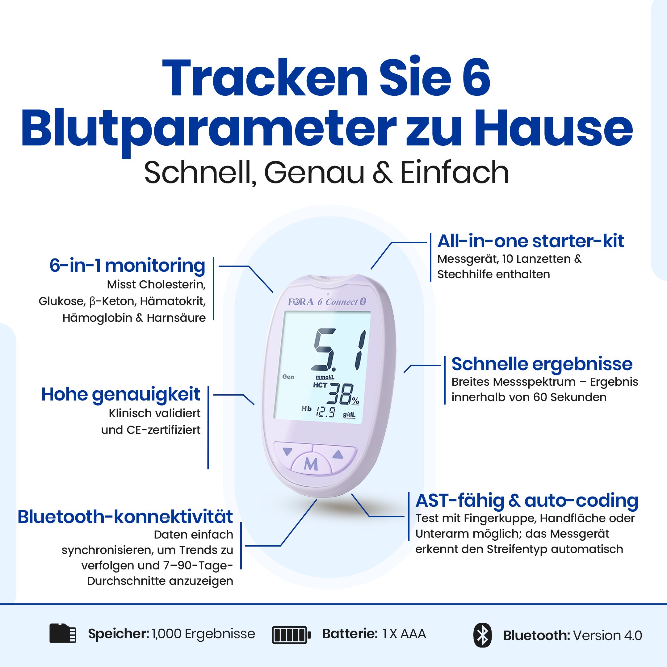 Infografik: FORA 6 Connect. Misst 6 Blutparameter. Starter-Kit, Bluetooth, schnelle Ergebnisse, 1000 Speicher.