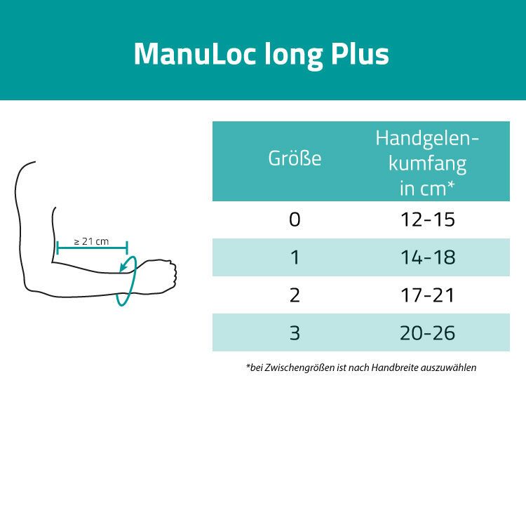 ManuLoc® long Plus Fr. 1 titan