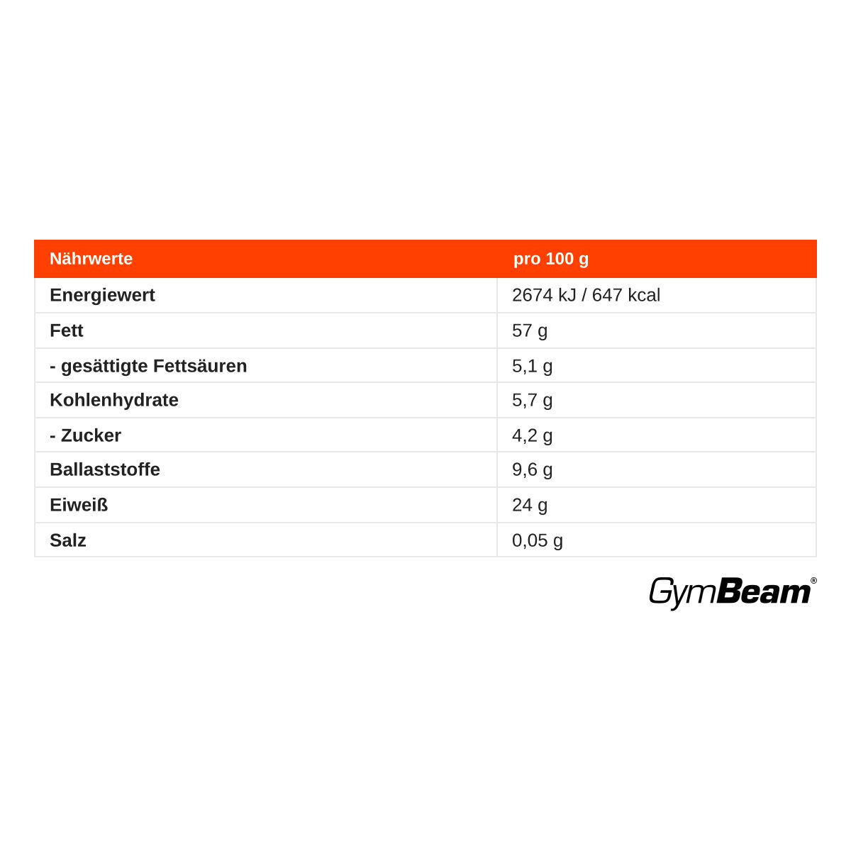 Nährwerttabelle für Mandelbutter pro 100g: Energie, Fett, Kohlenhydrate, Zucker, Ballaststoffe, Eiweiß, Salz.