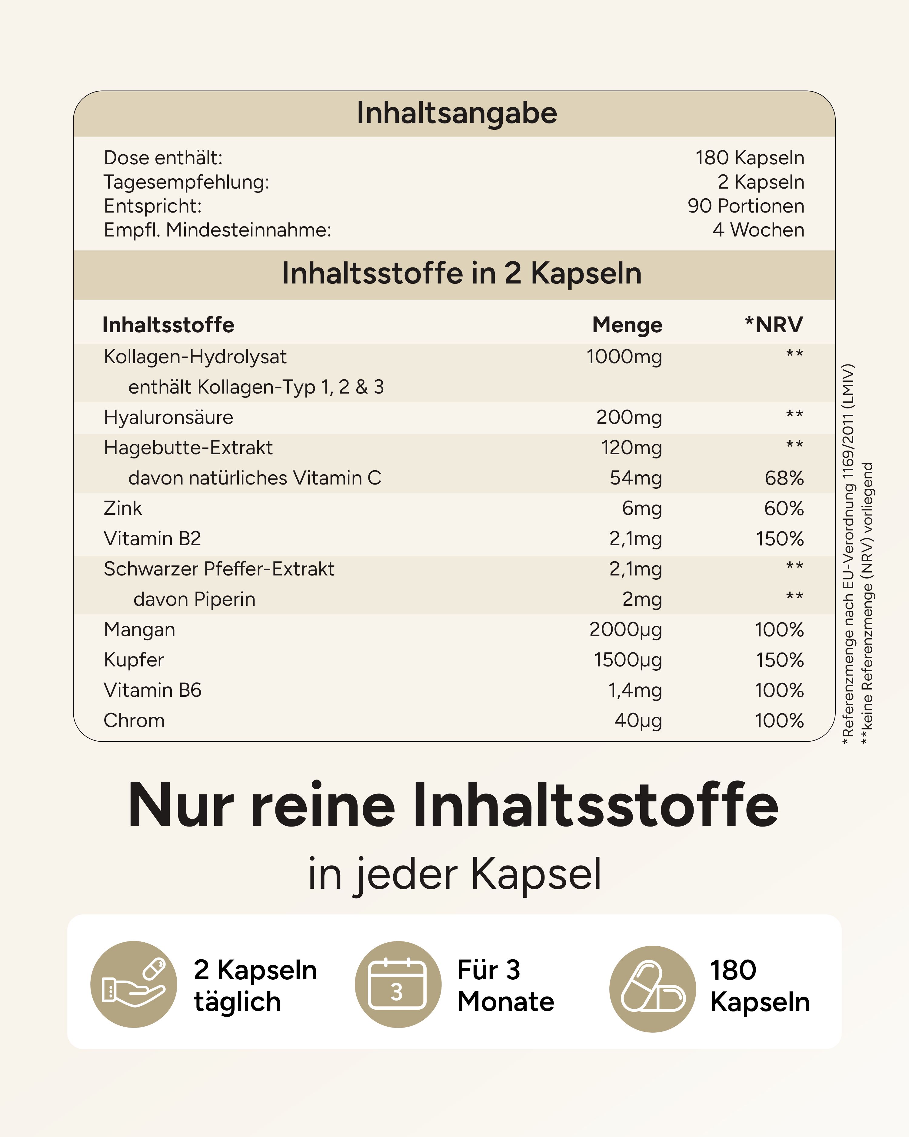 Inhaltsangabe: 180 Kapseln, 2 Kapseln täglich. Inhaltsstoffe: Kollagen-Hydrolysat, Hyaluronsäure, Hagebutte-Extrakt, Zink, Vitamine, etc.