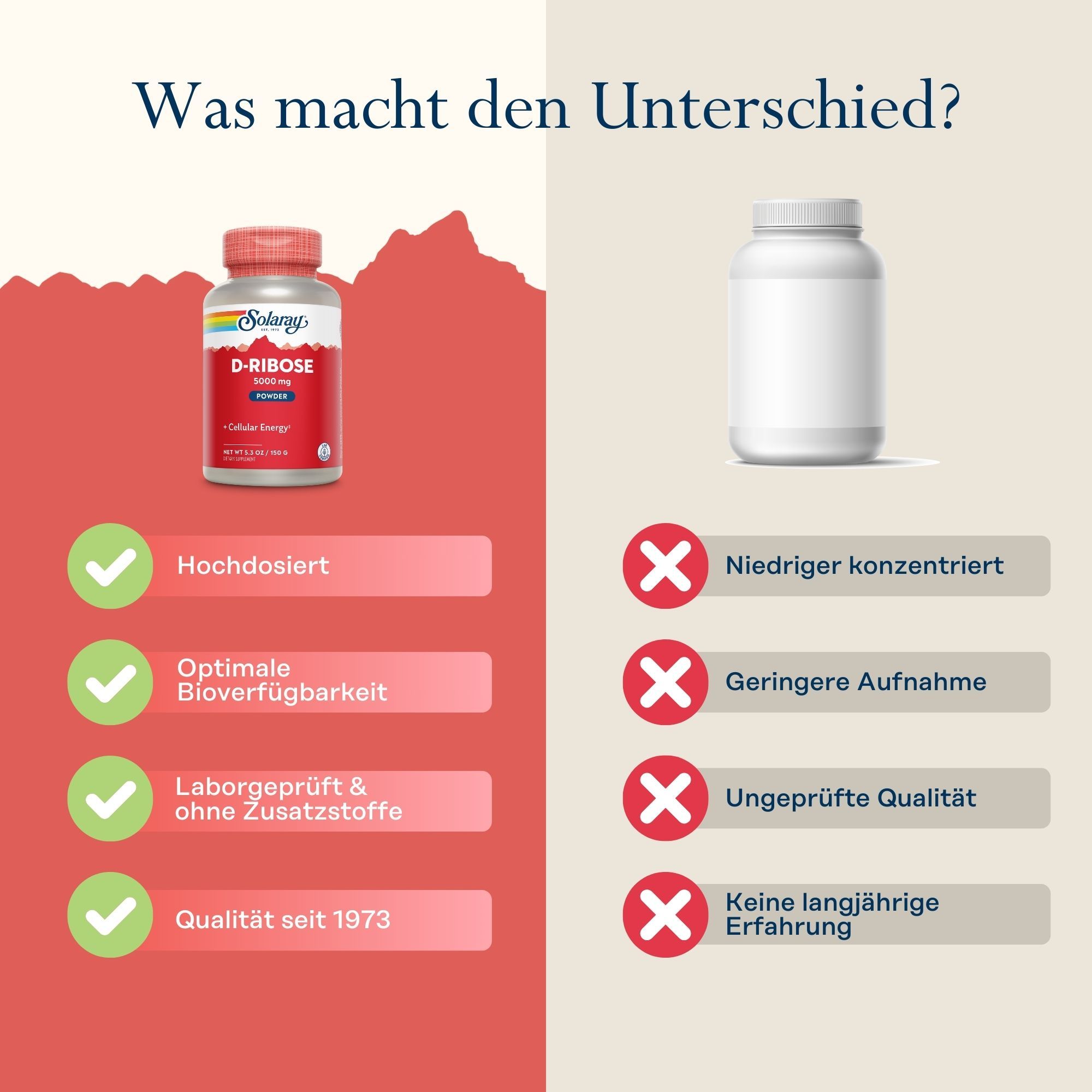 Vergleich von Solaray D-Ribose mit einem anderen Produkt. Solaray: hochdosiert, optimale Bioverfügbarkeit, laborgeprüft, Qualität seit 1973.
